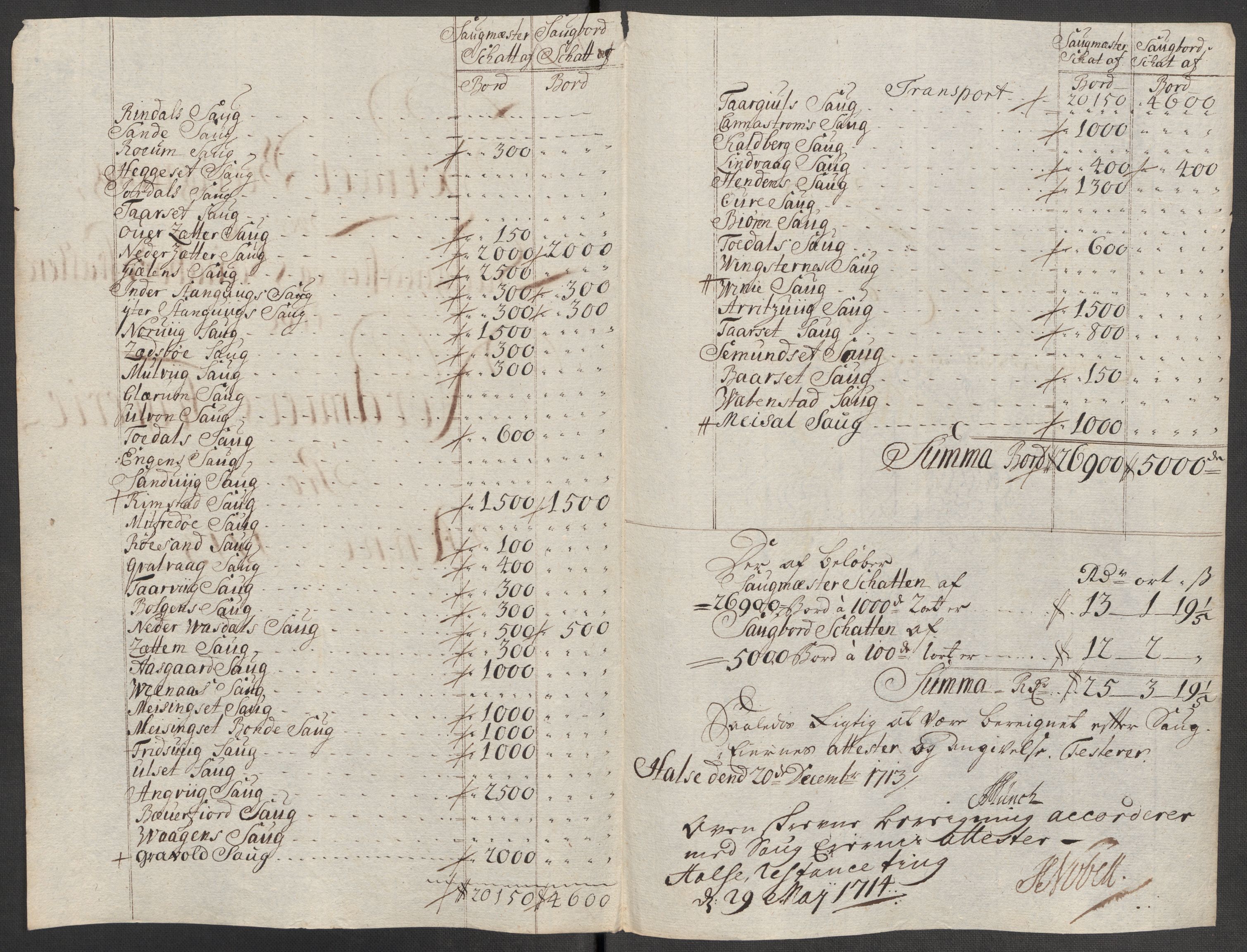 Rentekammeret inntil 1814, Reviderte regnskaper, Fogderegnskap, RA/EA-4092/R56/L3747: Fogderegnskap Nordmøre, 1713, p. 104