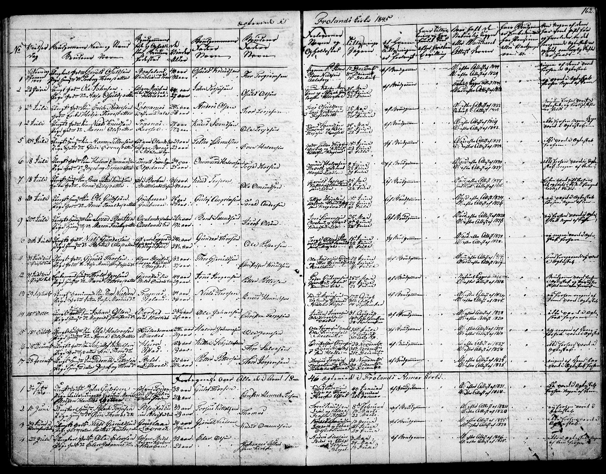 Froland sokneprestkontor, SAK/1111-0013/F/Fb/L0008: Parish register (copy) no. B 8, 1843-1875, p. 162