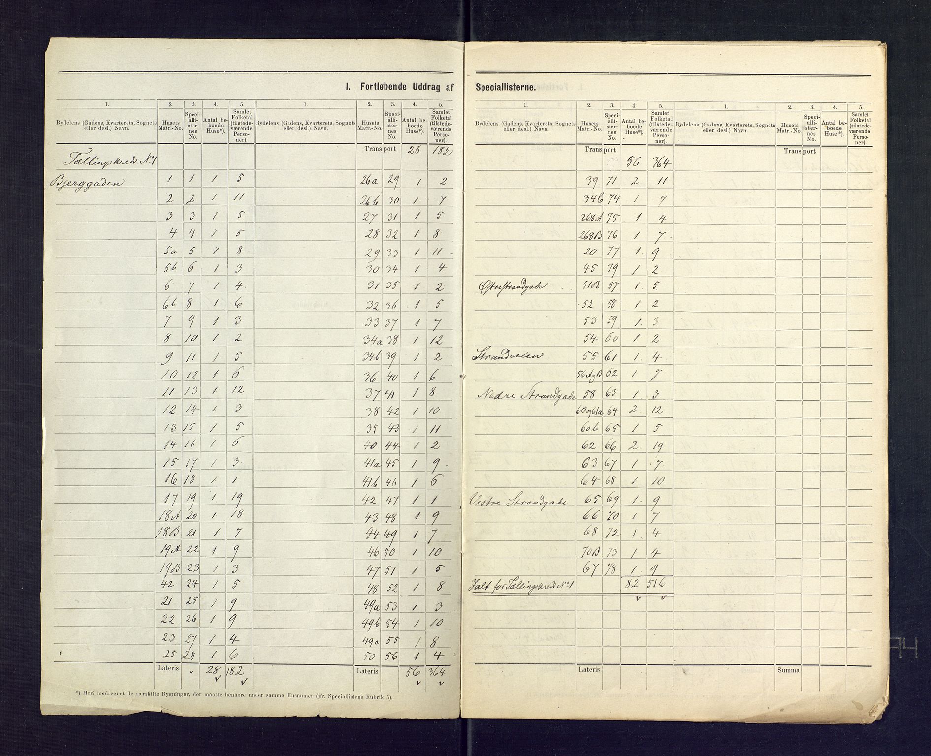 SAKO, 1875 census for 0706B Sandeherred/Sandefjord, 1875, p. 3