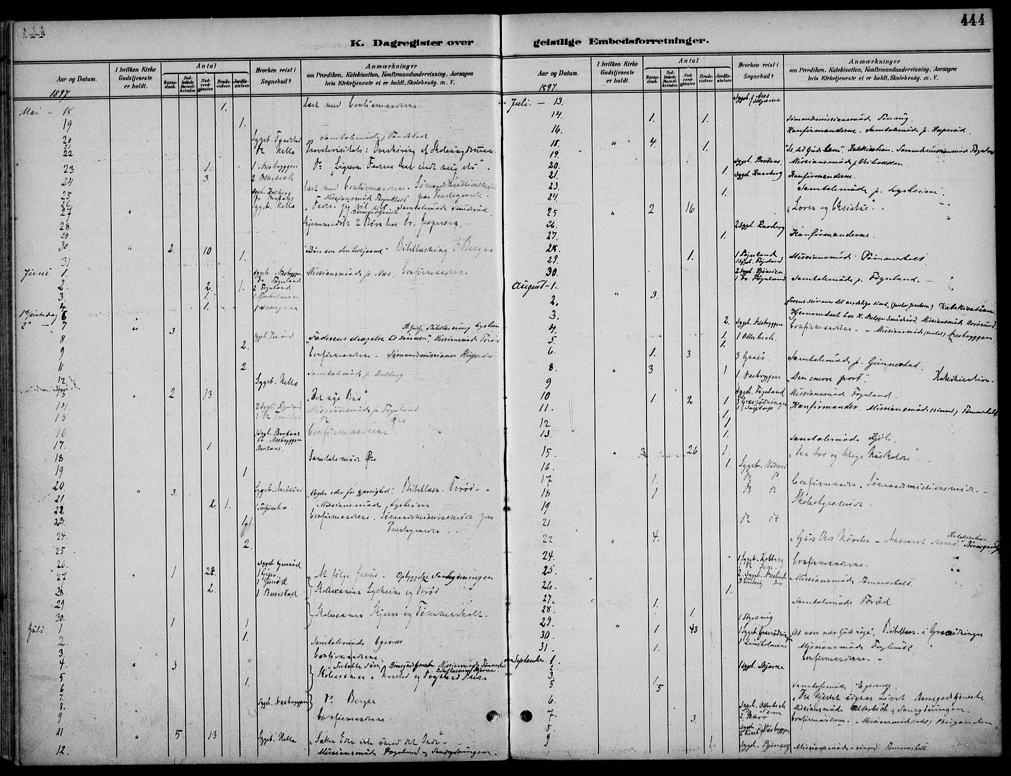 Nøtterøy kirkebøker, AV/SAKO-A-354/F/Fa/L0009: Parish register (official) no. I 9, 1894-1907, p. 444