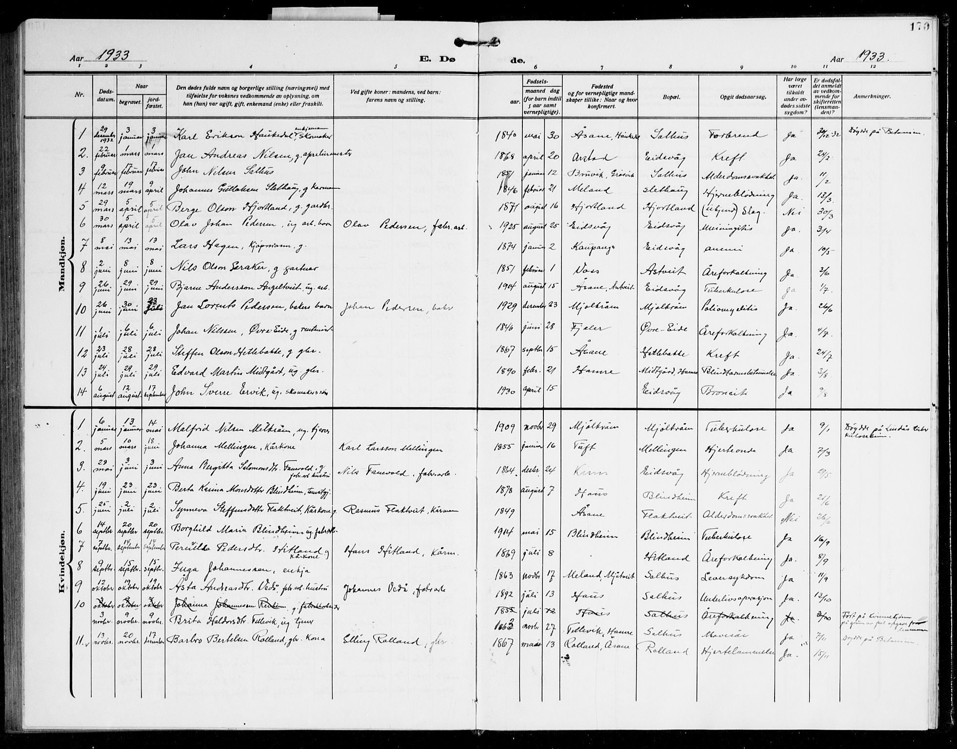 Åsane sokneprestembete, AV/SAB-A-79401/H/Hab: Parish register (copy) no. A 5, 1928-1943, p. 170