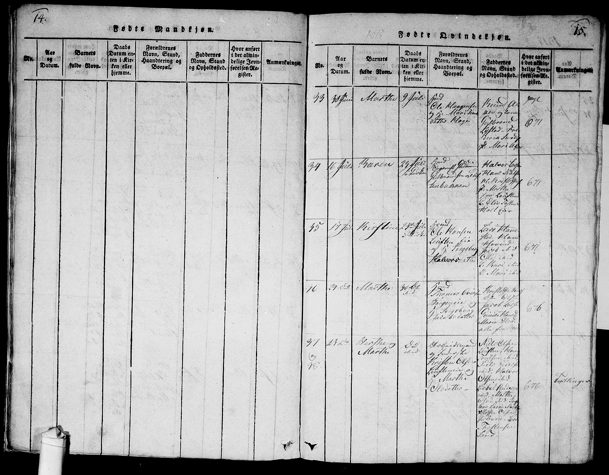 Ullensaker prestekontor Kirkebøker, AV/SAO-A-10236a/G/Ga/L0001: Parish register (copy) no. I 1, 1815-1835, p. 14-15