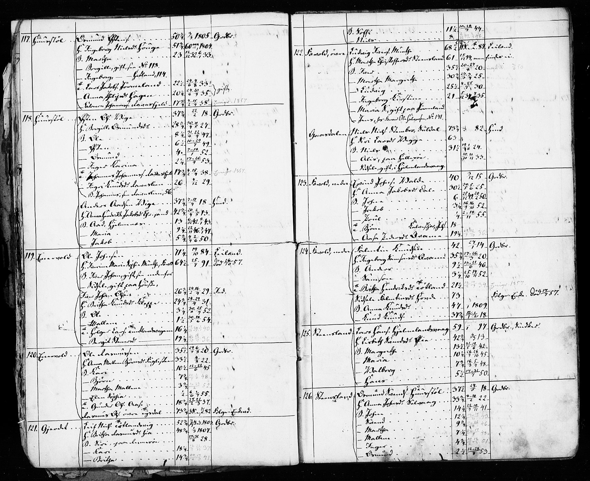 , Census 1855 for Hjelmeland, 1855, p. 22