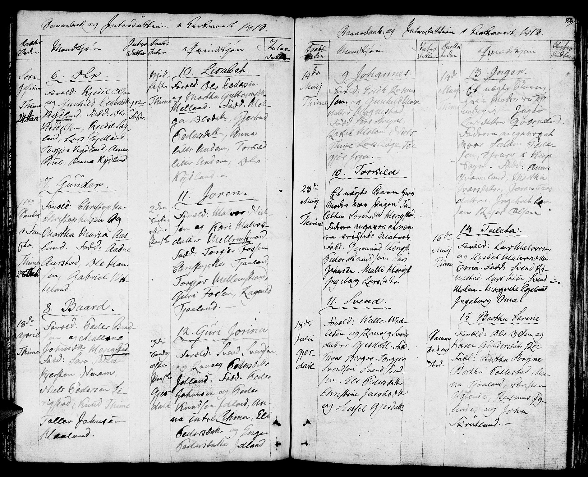 Lye sokneprestkontor, AV/SAST-A-101794/001/30BA/L0002: Parish register (official) no. A 2, 1799-1817, p. 82