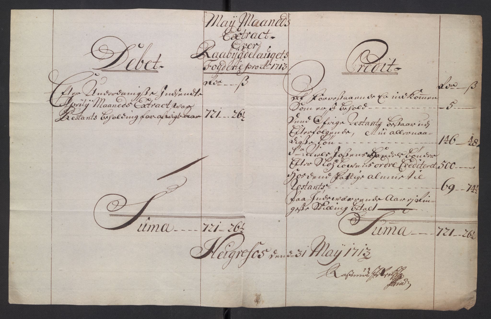 Stattholderembetet 1572-1771, AV/RA-EA-2870/El/L0054/0001: Forskjellige pakkesaker / Ekstrakter av stiftamtstueregnskap og fogderegnskap, 1712-1715, p. 26