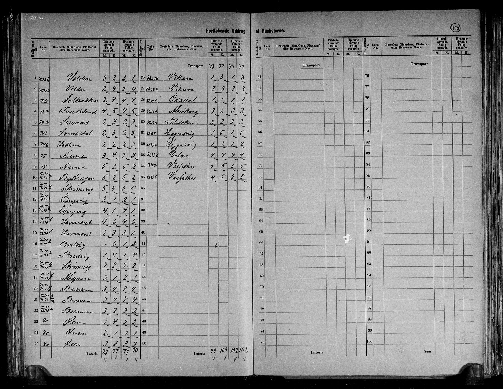 RA, 1891 census for 1617 Hitra, 1891, p. 7