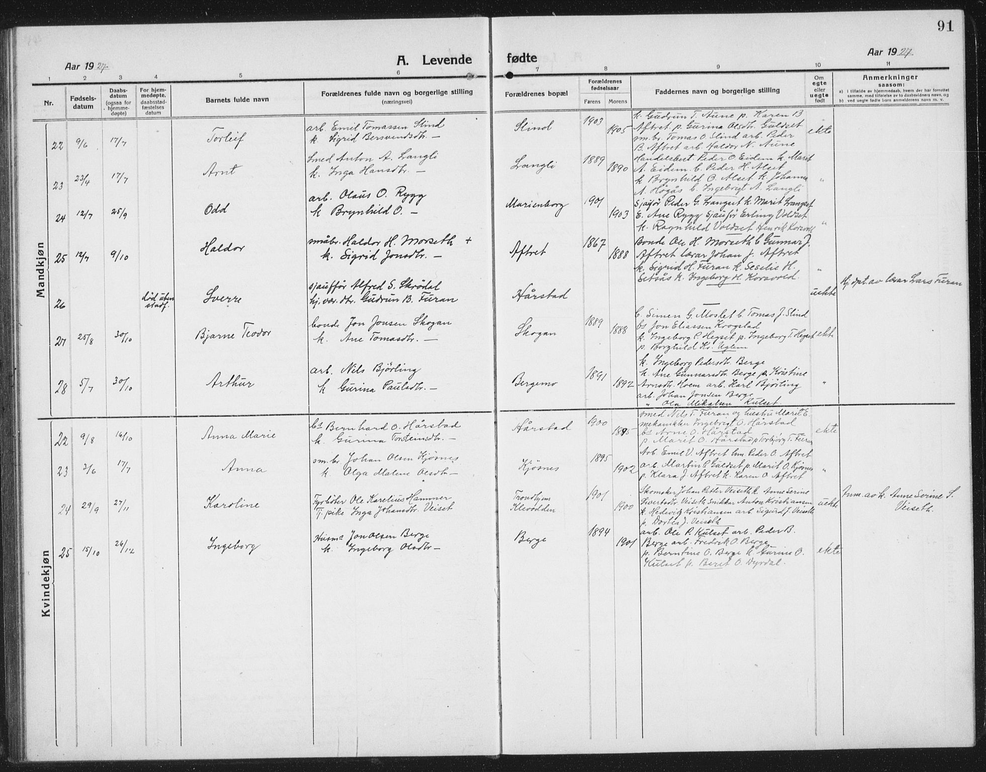 Ministerialprotokoller, klokkerbøker og fødselsregistre - Sør-Trøndelag, AV/SAT-A-1456/695/L1158: Parish register (copy) no. 695C09, 1913-1940, p. 91