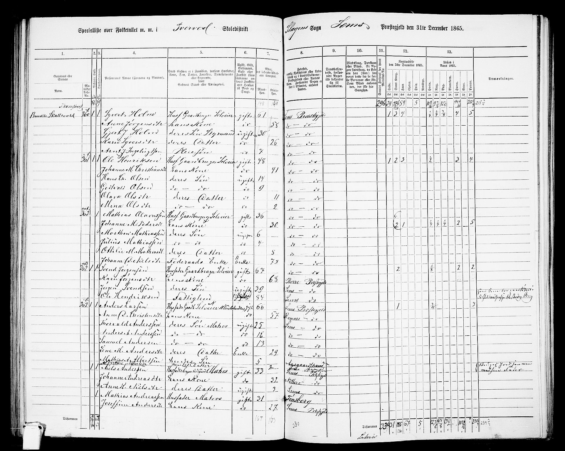 RA, 1865 census for Sem, 1865, p. 152