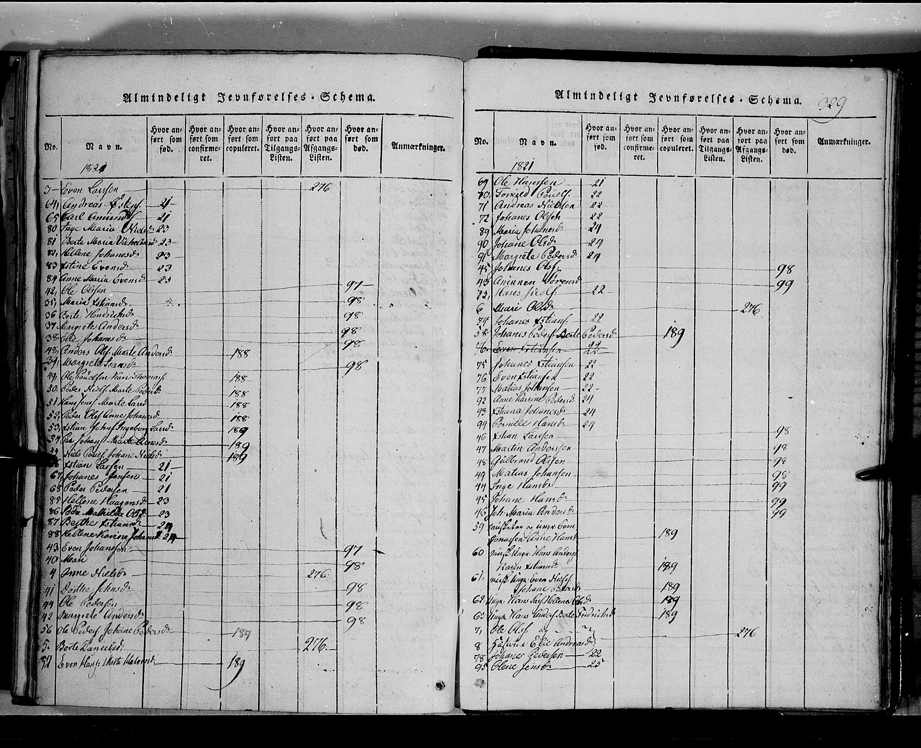 Toten prestekontor, AV/SAH-PREST-102/H/Ha/Hab/L0002: Parish register (copy) no. 2, 1820-1827, p. 329