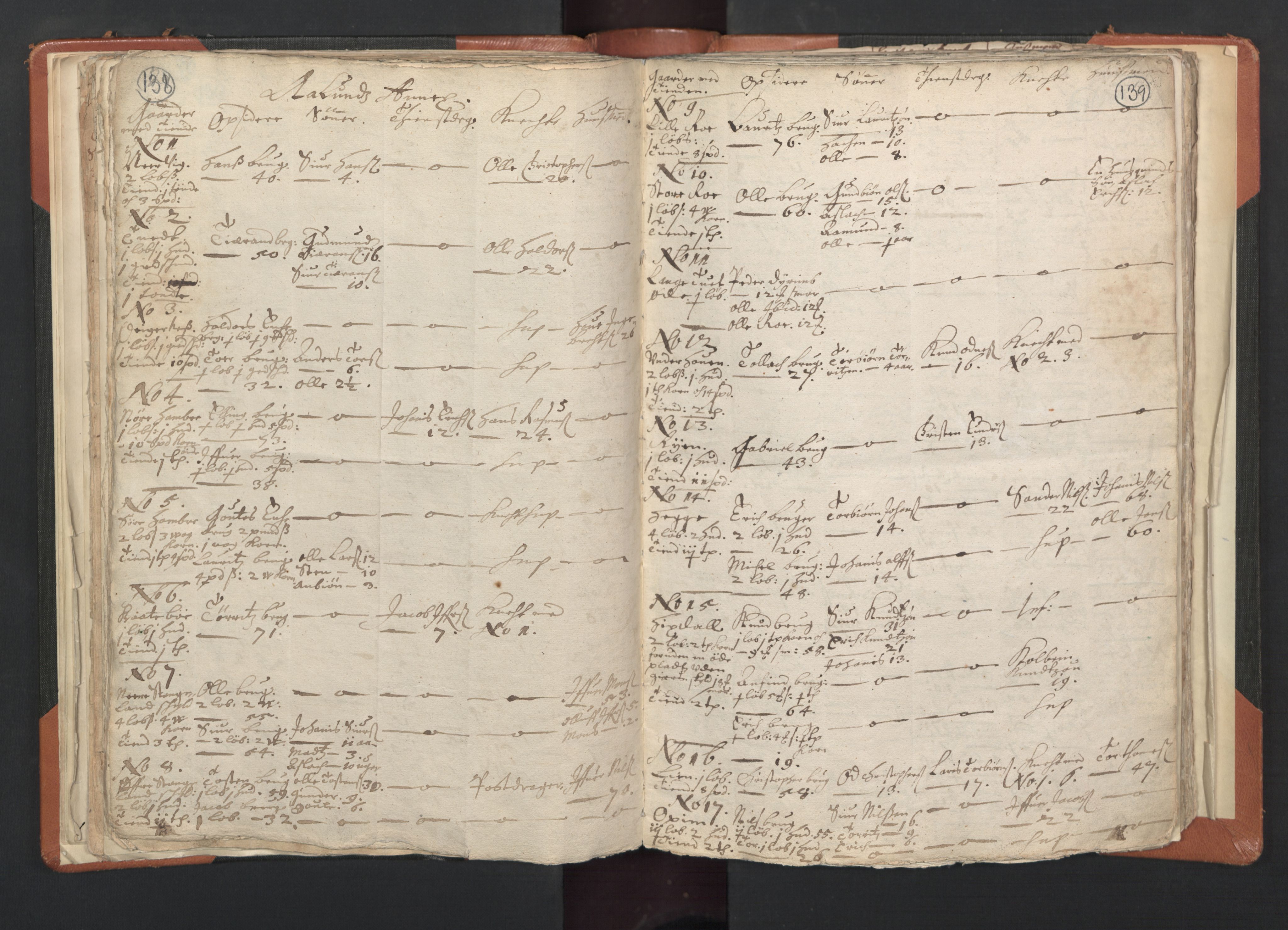 RA, Vicar's Census 1664-1666, no. 20: Sunnhordland deanery, 1664-1666, p. 138-139
