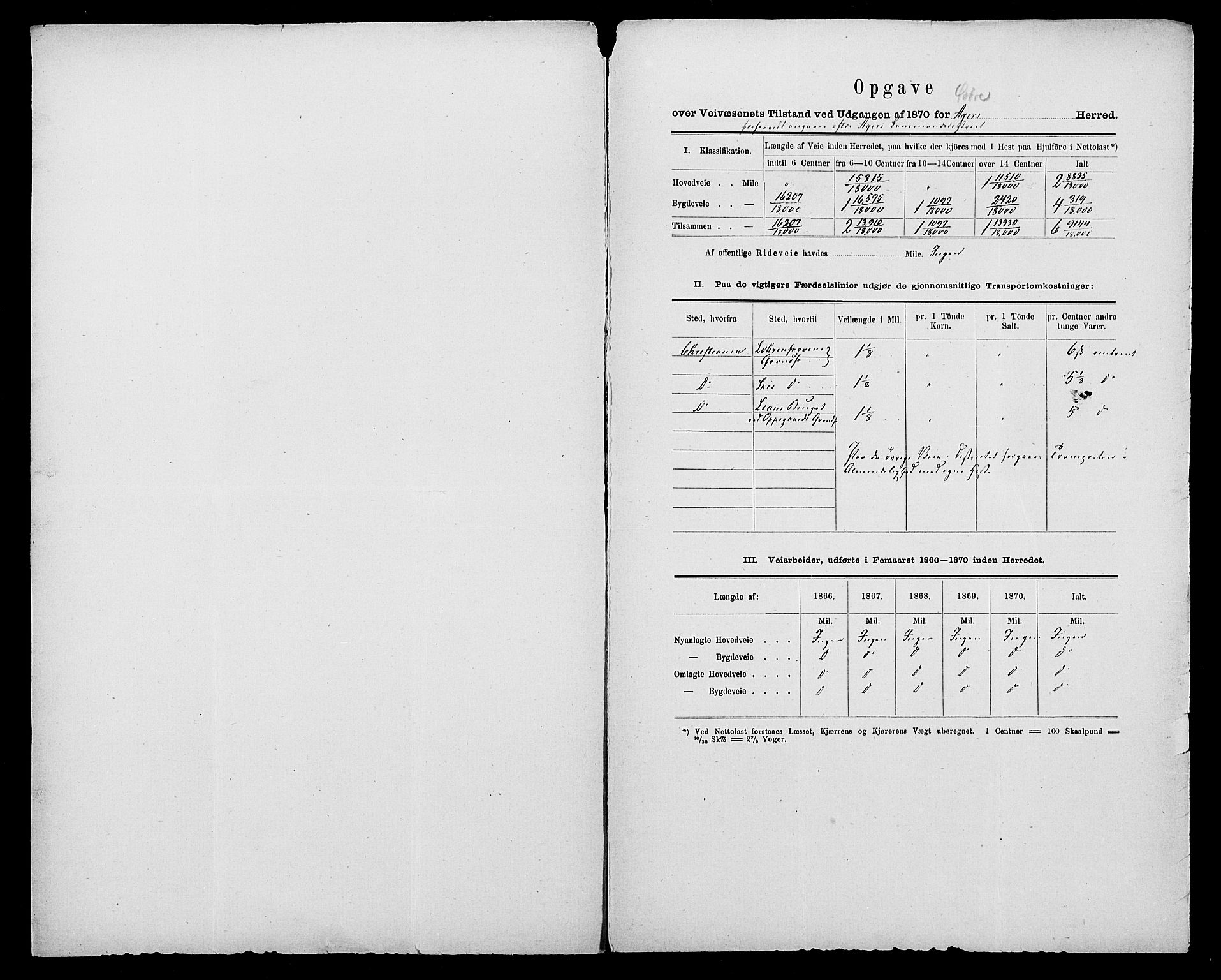 Statistisk sentralbyrå, Næringsøkonomiske emner, Generelt - Amtmennenes femårsberetninger, AV/RA-S-2233/F/Fa/L0029: --, 1866-1870, p. 23