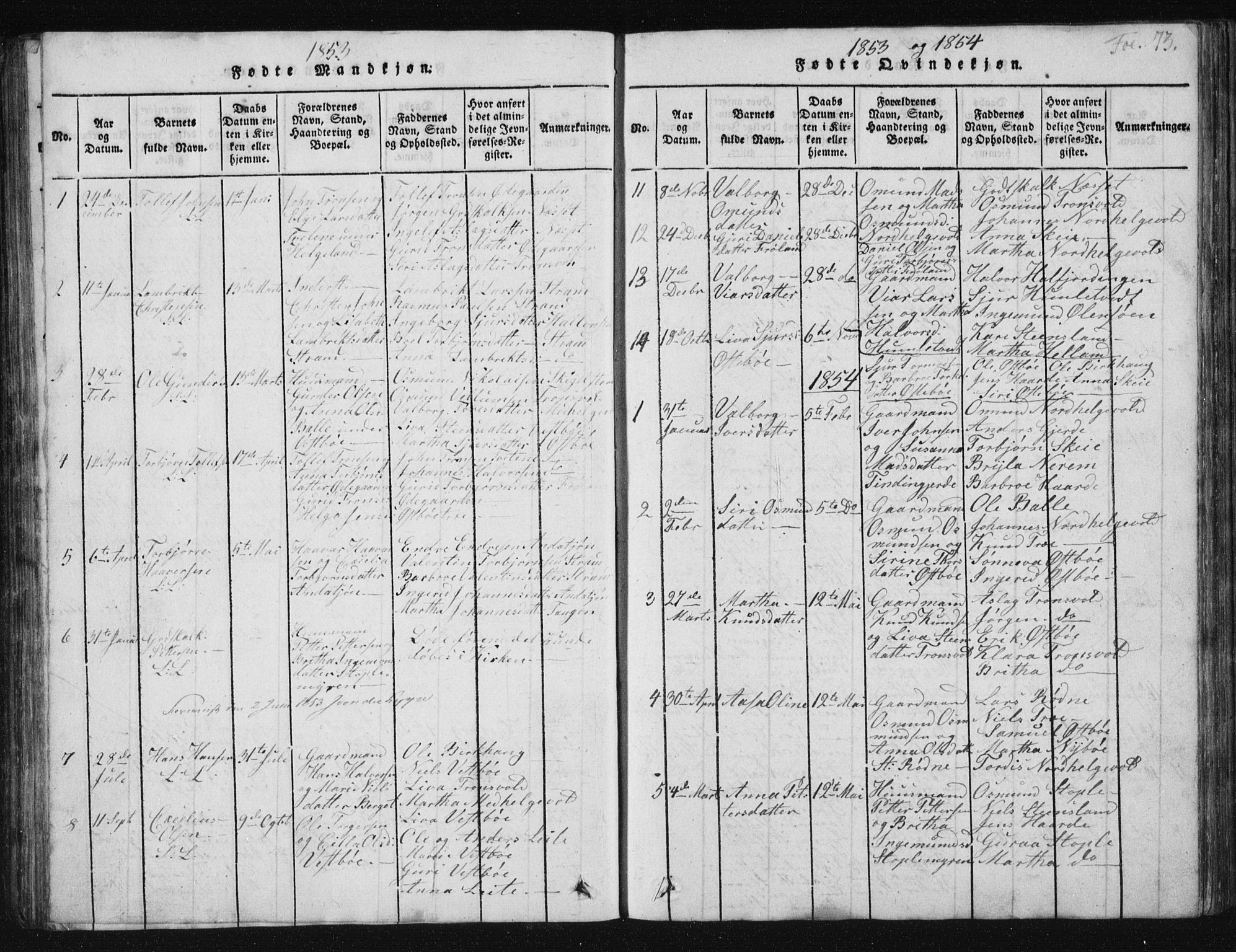 Vikedal sokneprestkontor, SAST/A-101840/01/V: Parish register (copy) no. B 2, 1816-1863, p. 73