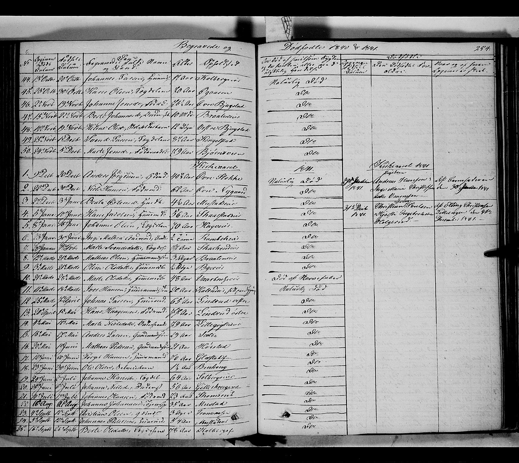 Vardal prestekontor, SAH/PREST-100/H/Ha/Haa/L0005: Parish register (official) no. 5, 1831-1853, p. 254