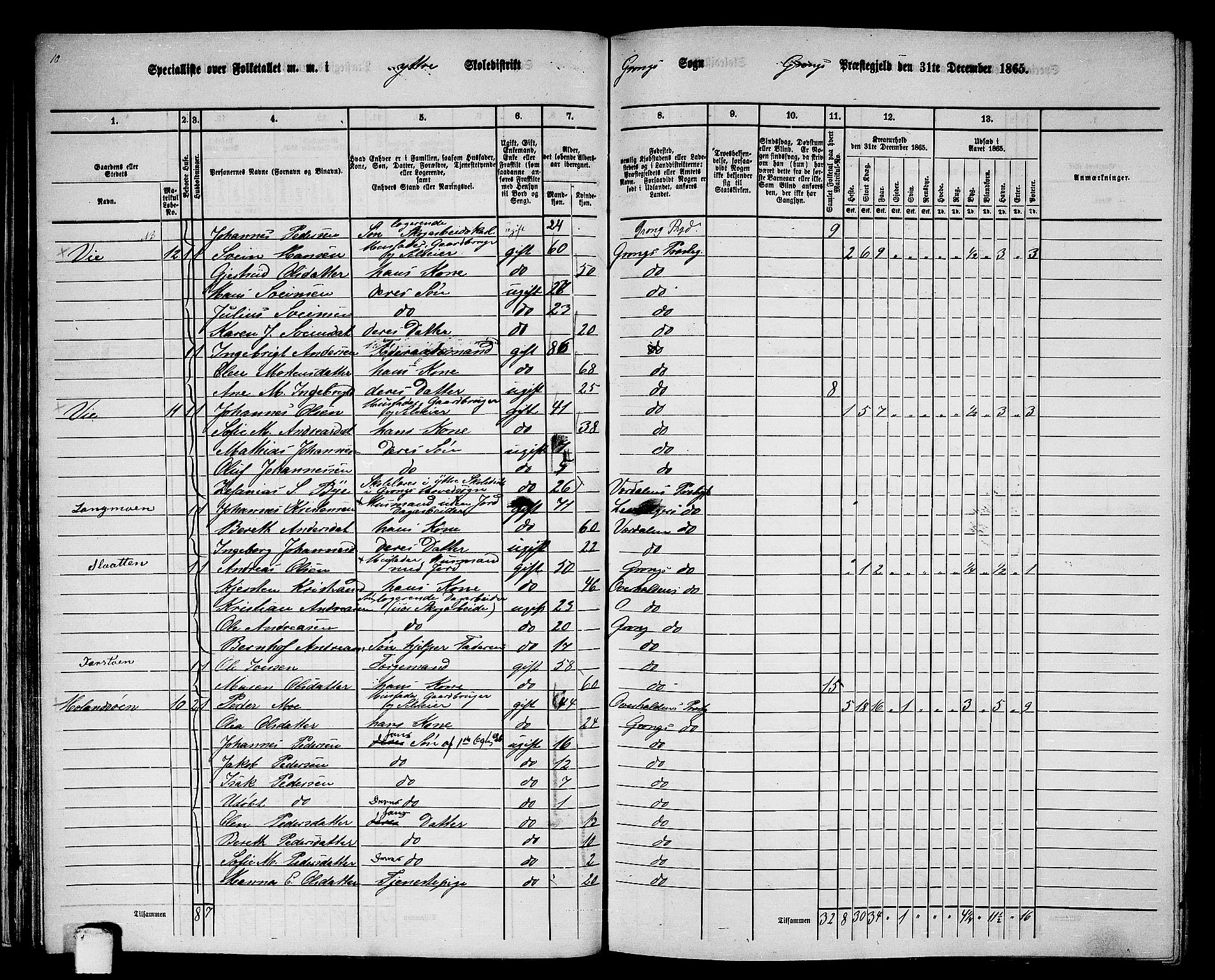 RA, 1865 census for Grong, 1865, p. 42