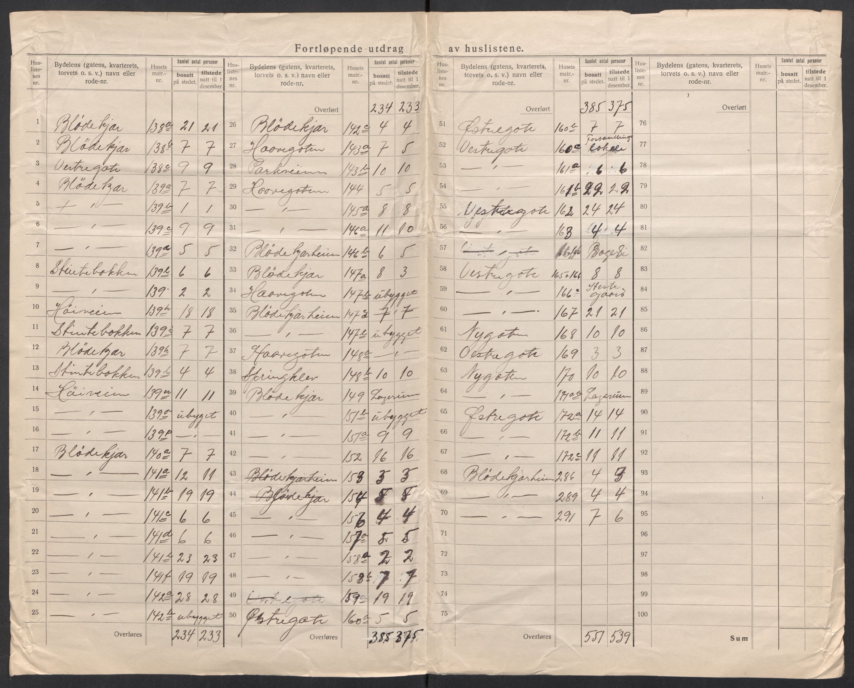 SAK, 1920 census for Arendal, 1920, p. 21