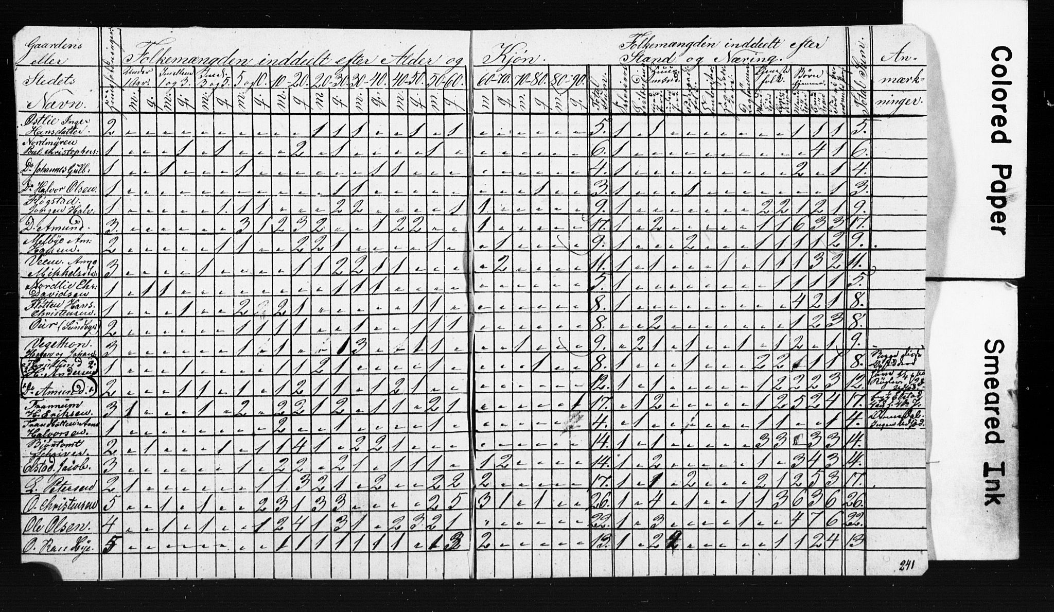 , Census 1845 for Ullensaker, 1845, p. 8