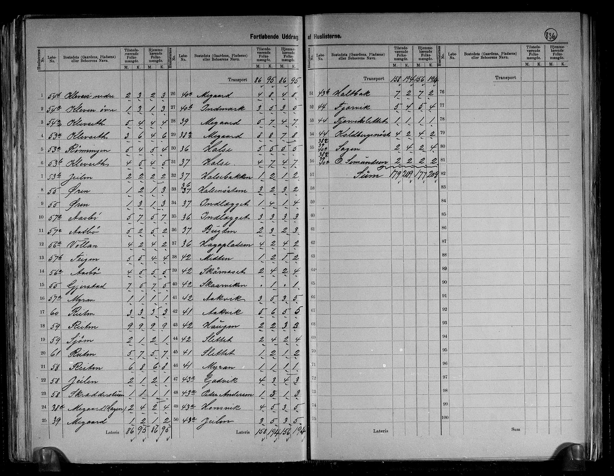 RA, 1891 census for 1571 Halsa, 1891, p. 14