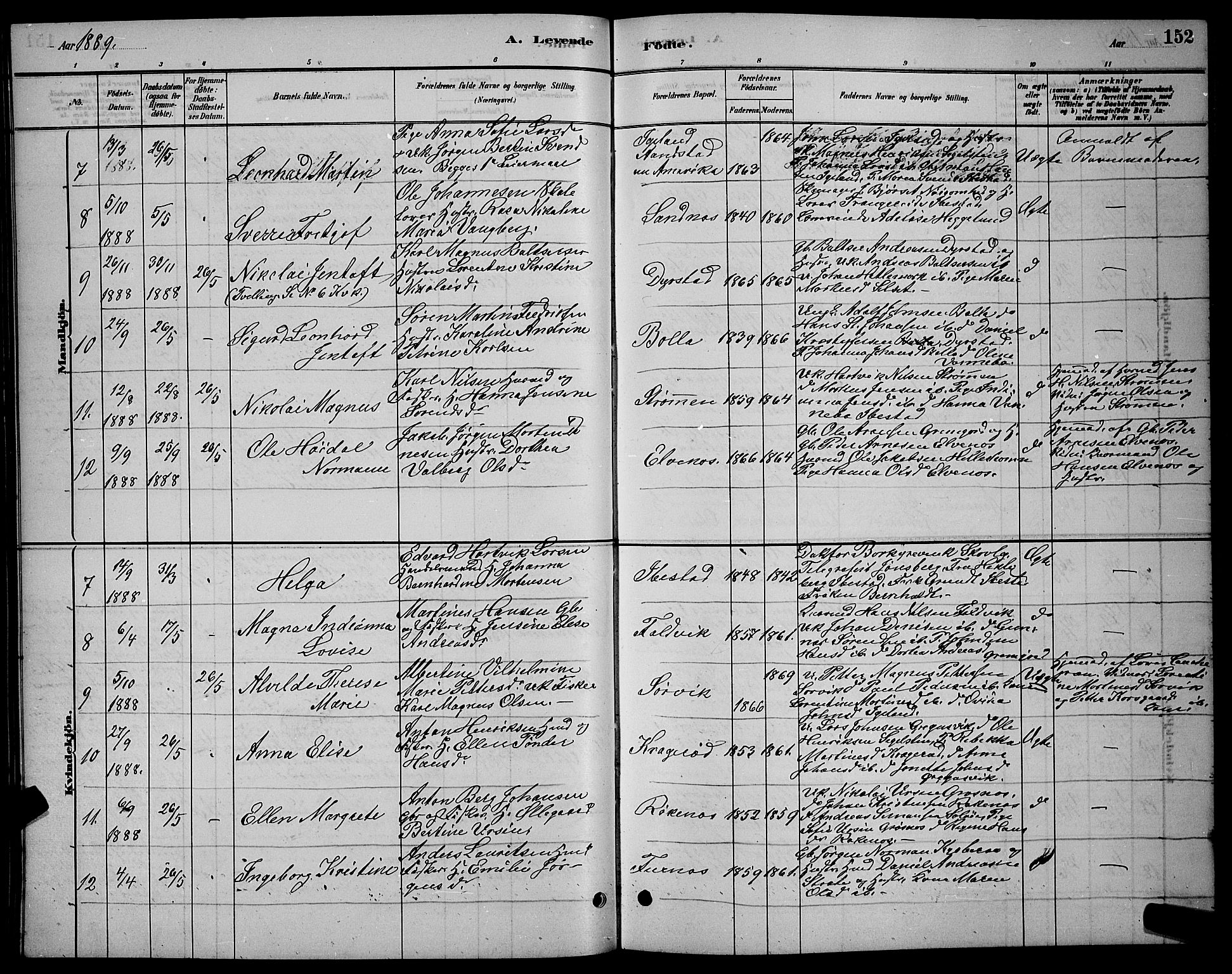 Ibestad sokneprestembete, SATØ/S-0077/H/Ha/Hab/L0007klokker: Parish register (copy) no. 7, 1879-1889, p. 152