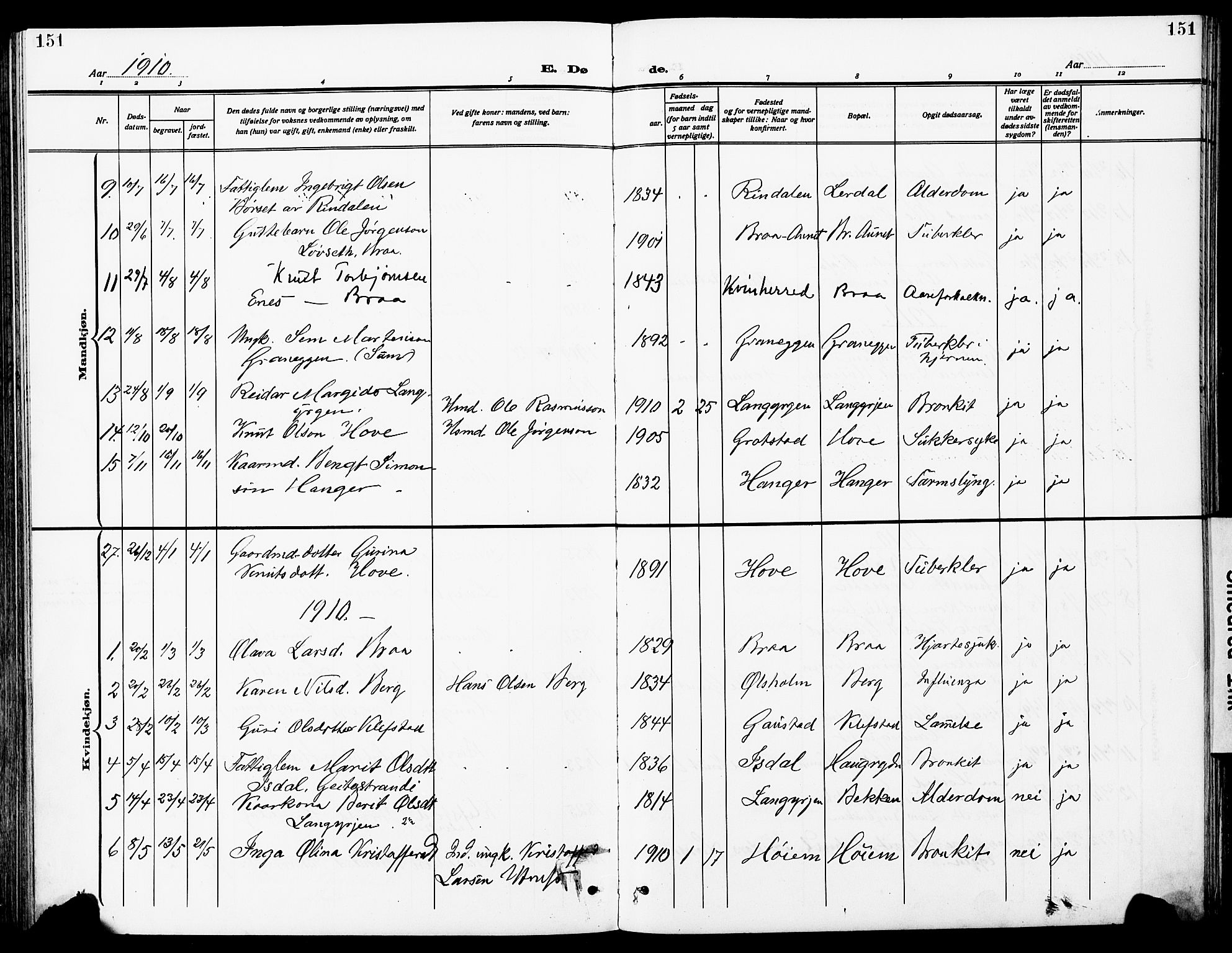Ministerialprotokoller, klokkerbøker og fødselsregistre - Sør-Trøndelag, SAT/A-1456/612/L0388: Parish register (copy) no. 612C04, 1909-1929, p. 151