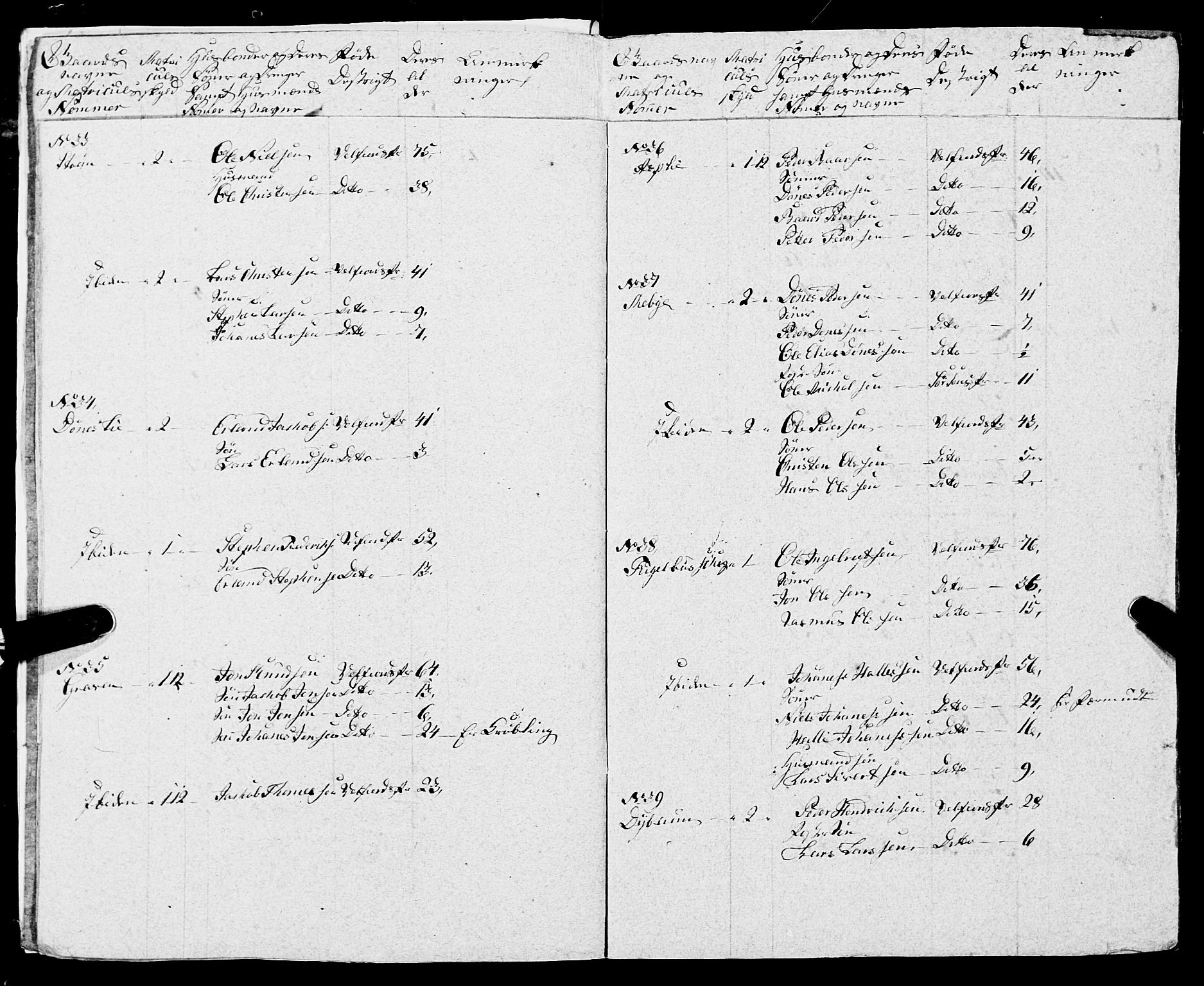 Fylkesmannen i Nordland, AV/SAT-A-0499/1.1/R/Ra/L0007: --, 1809-1835, p. 41