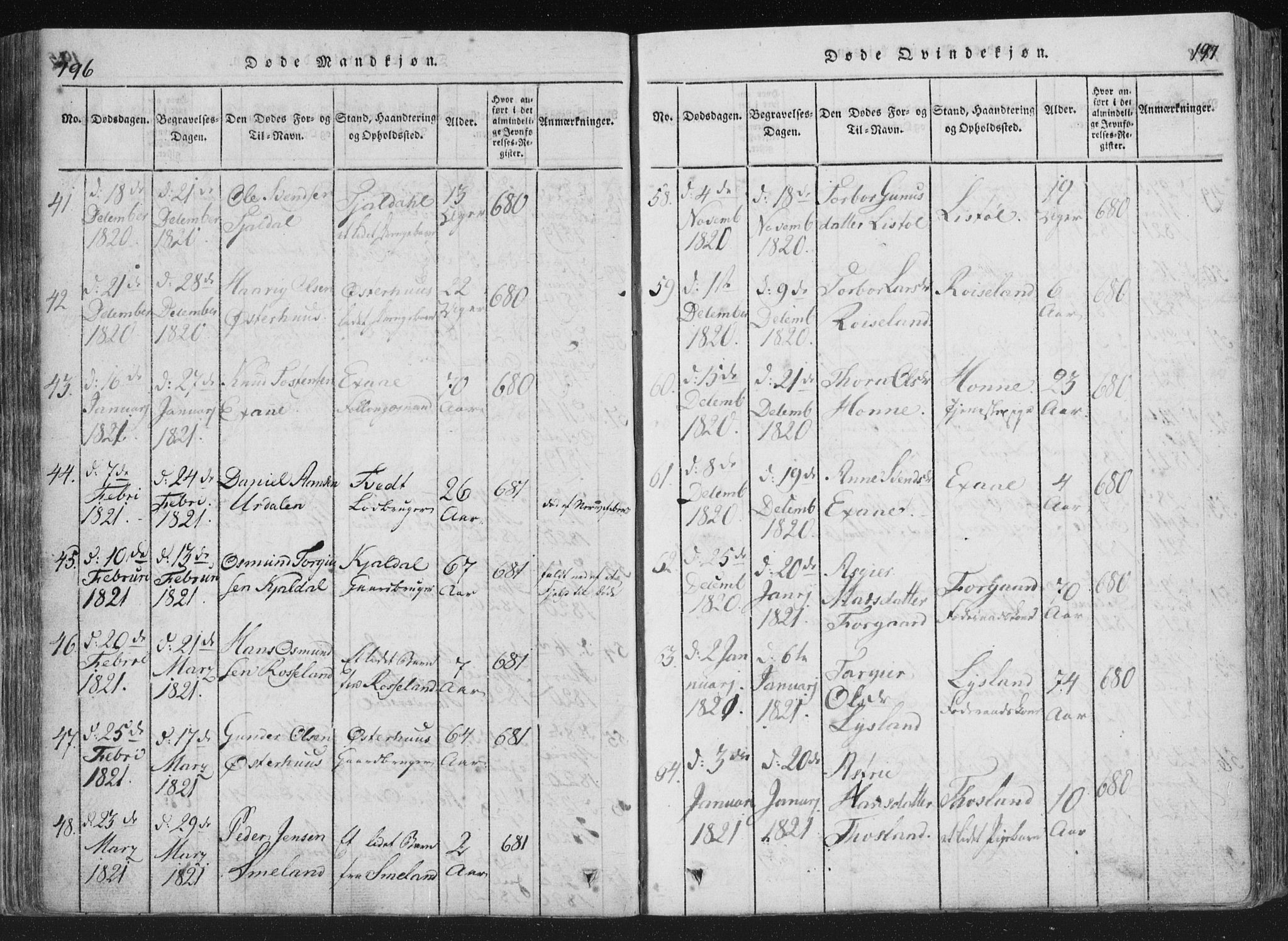 Åseral sokneprestkontor, SAK/1111-0051/F/Fa/L0001: Parish register (official) no. A 1, 1815-1853, p. 196-197