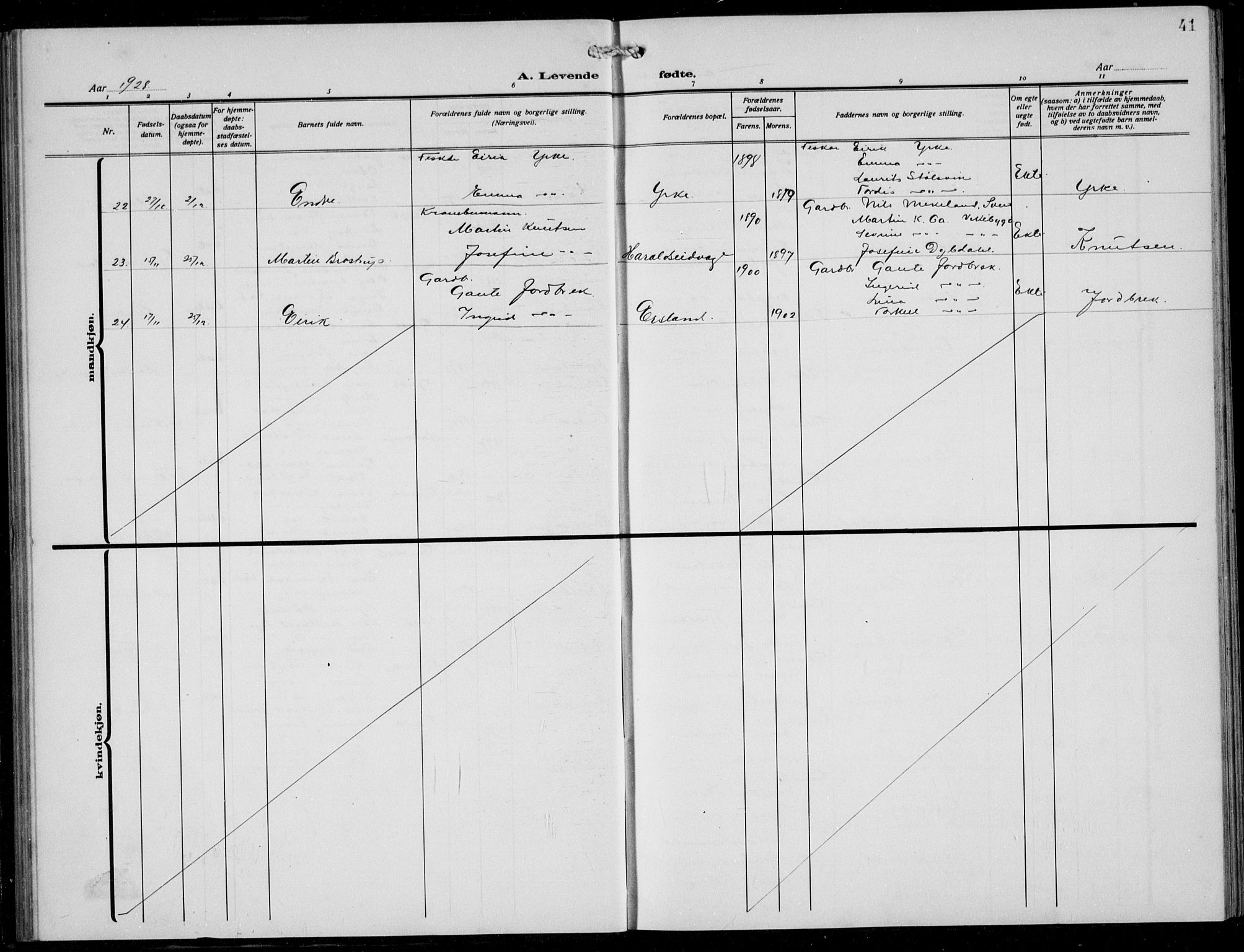 Skjold sokneprestkontor, SAST/A-101847/H/Ha/Hab/L0010: Parish register (copy) no. B 10, 1921-1941, p. 41