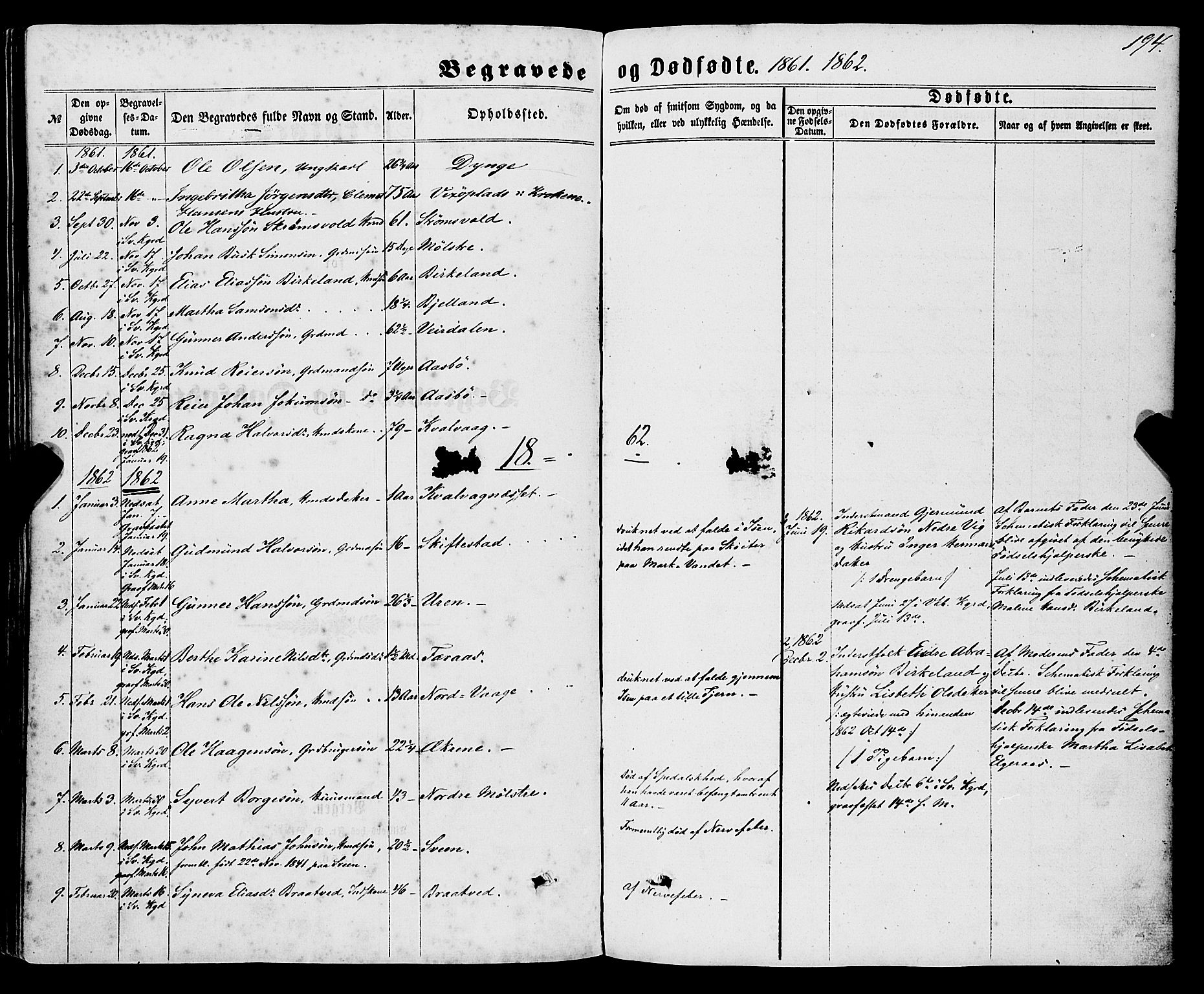 Sveio Sokneprestembete, SAB/A-78501/H/Haa: Parish register (official) no. A 1, 1861-1877, p. 194