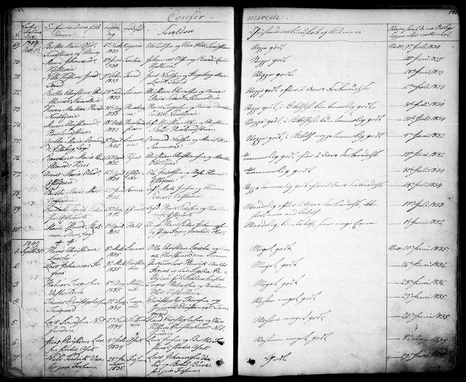 Skedsmo prestekontor Kirkebøker, AV/SAO-A-10033a/F/Fa/L0009: Parish register (official) no. I 9, 1830-1853, p. 145