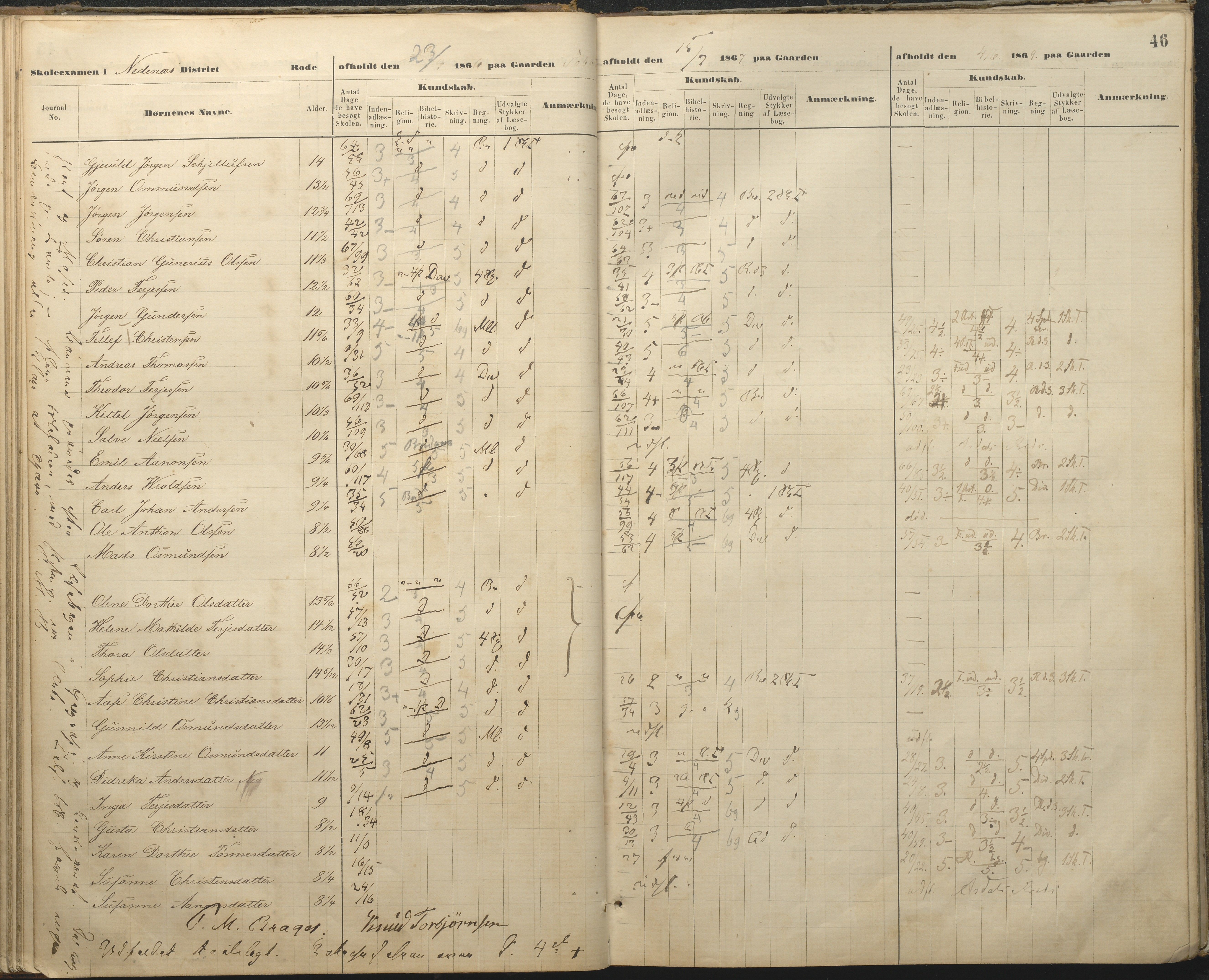 Øyestad kommune frem til 1979, AAKS/KA0920-PK/06/06A/L0048: Eksamensprotokoll, 1866-1879, p. 46