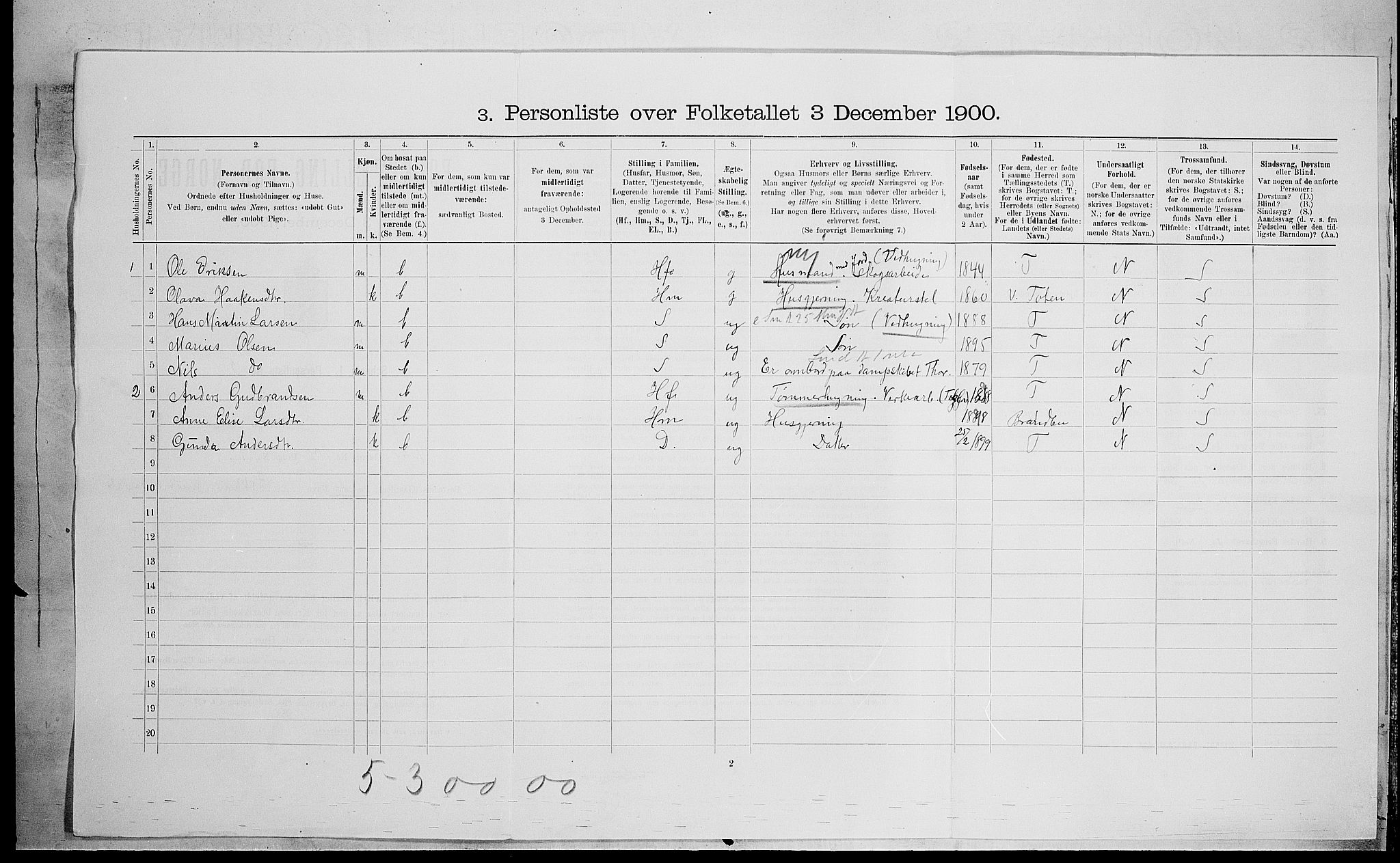 SAH, 1900 census for Gran, 1900, p. 1370