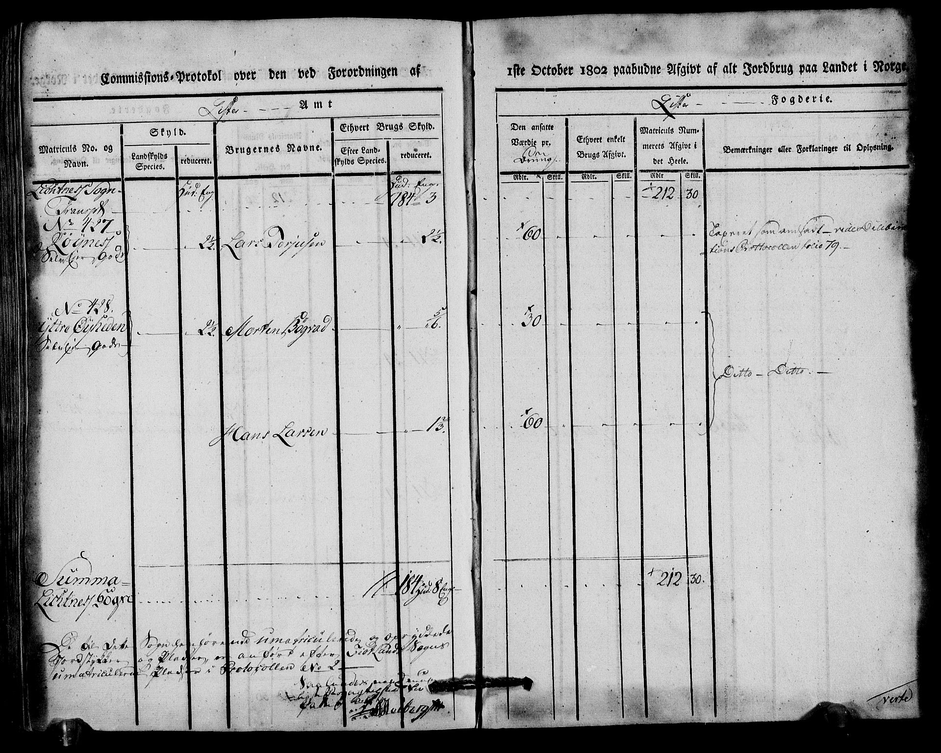 Rentekammeret inntil 1814, Realistisk ordnet avdeling, AV/RA-EA-4070/N/Ne/Nea/L0092: Lista fogderi. Kommisjonsprotokoll "Nr. 1", for Hidra, Nes, Bakke, Tonstad, Gyland, Feda og Liknes sogn, 1803, p. 305