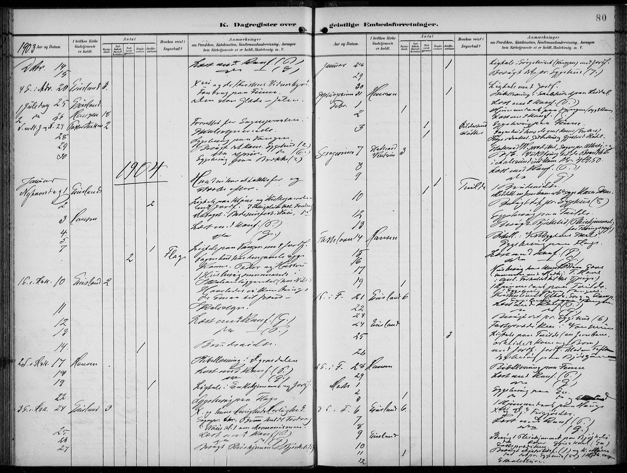 Voss sokneprestembete, AV/SAB-A-79001/H/Haa: Parish register (official) no. F  1, 1898-1926, p. 80