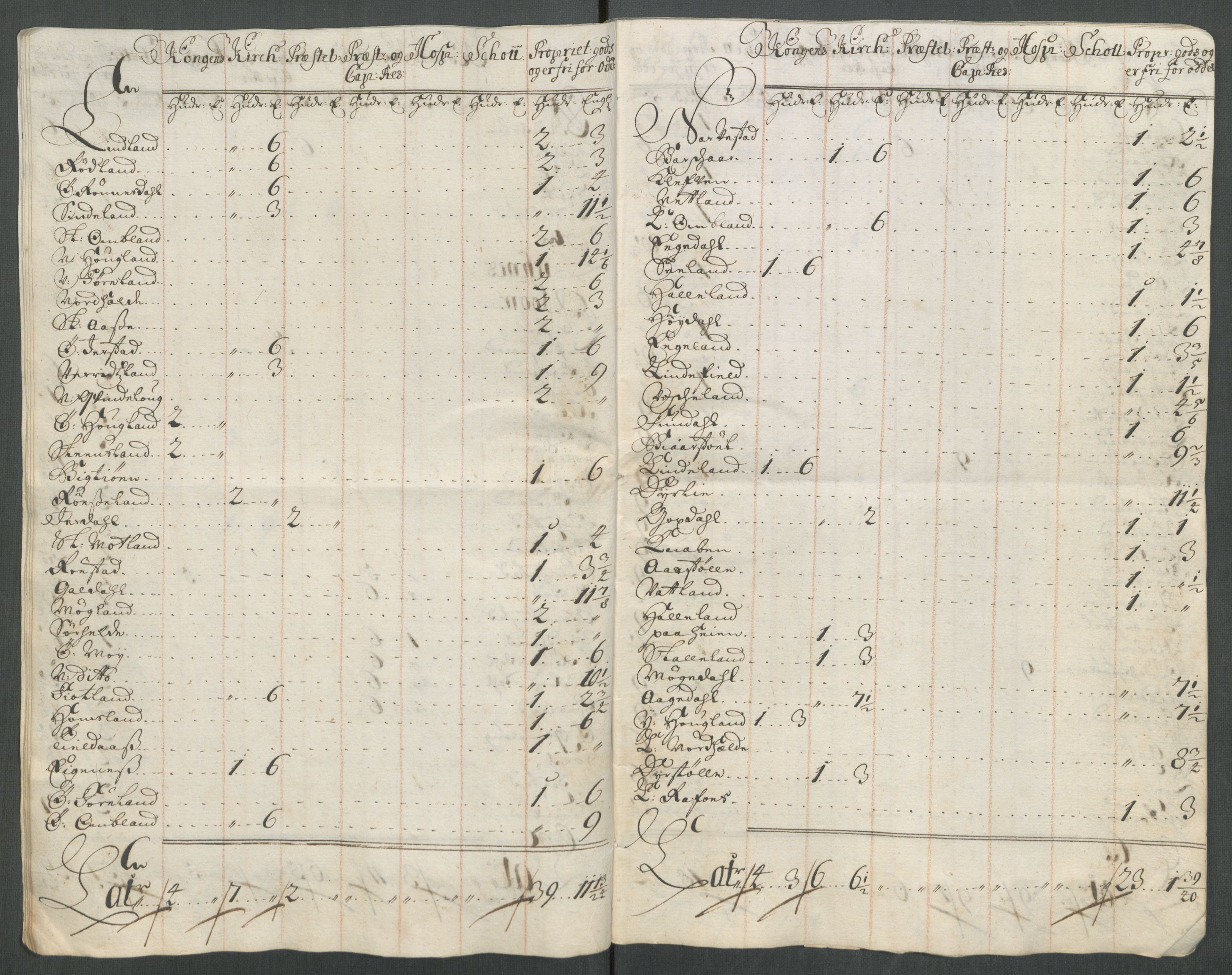 Rentekammeret inntil 1814, Reviderte regnskaper, Fogderegnskap, AV/RA-EA-4092/R43/L2558: Fogderegnskap Lista og Mandal, 1714, p. 170