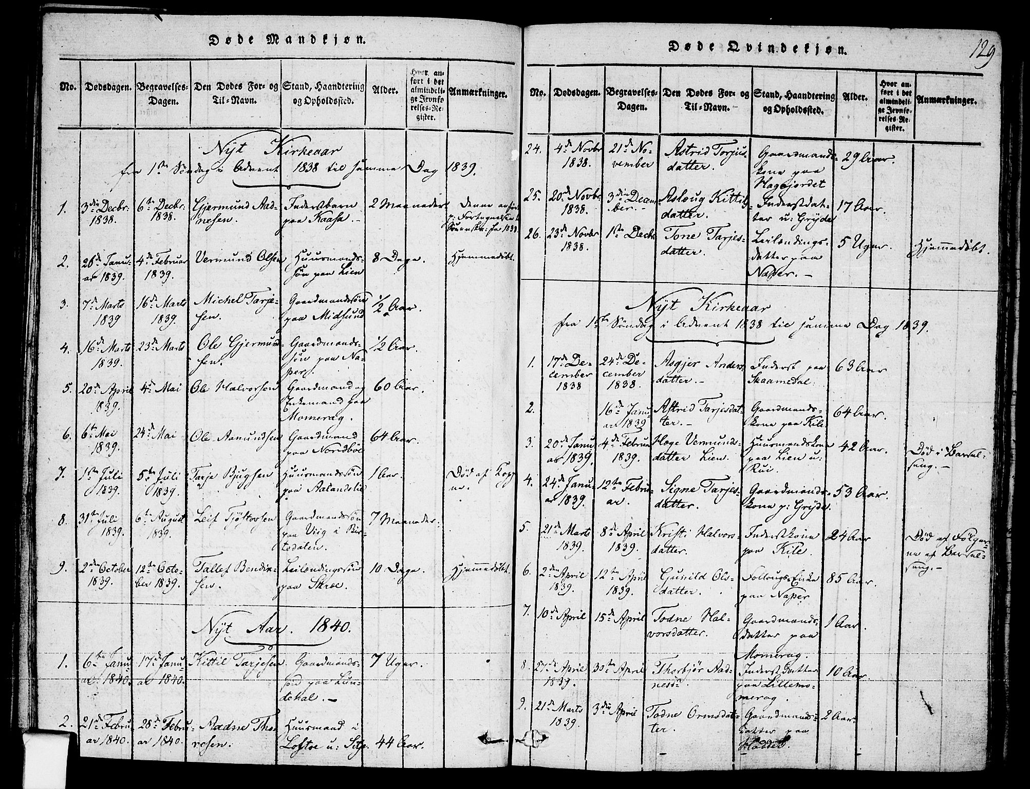 Fyresdal kirkebøker, AV/SAKO-A-263/F/Fa/L0003: Parish register (official) no. I 3, 1815-1840, p. 129