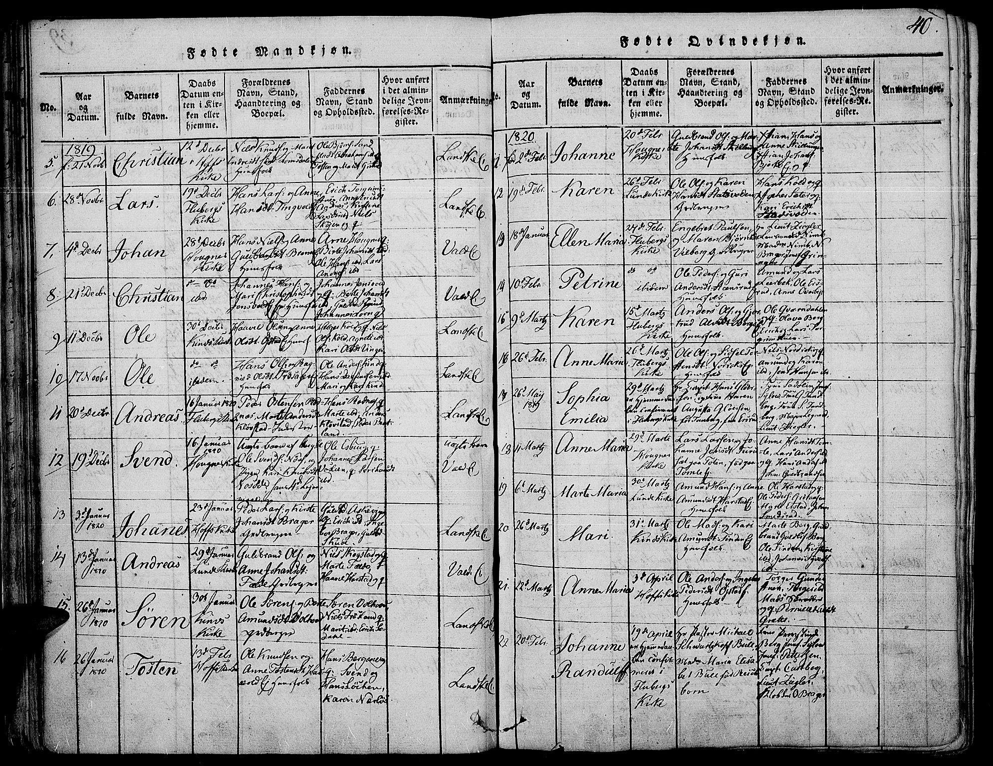Land prestekontor, SAH/PREST-120/H/Ha/Haa/L0007: Parish register (official) no. 7, 1814-1830, p. 40