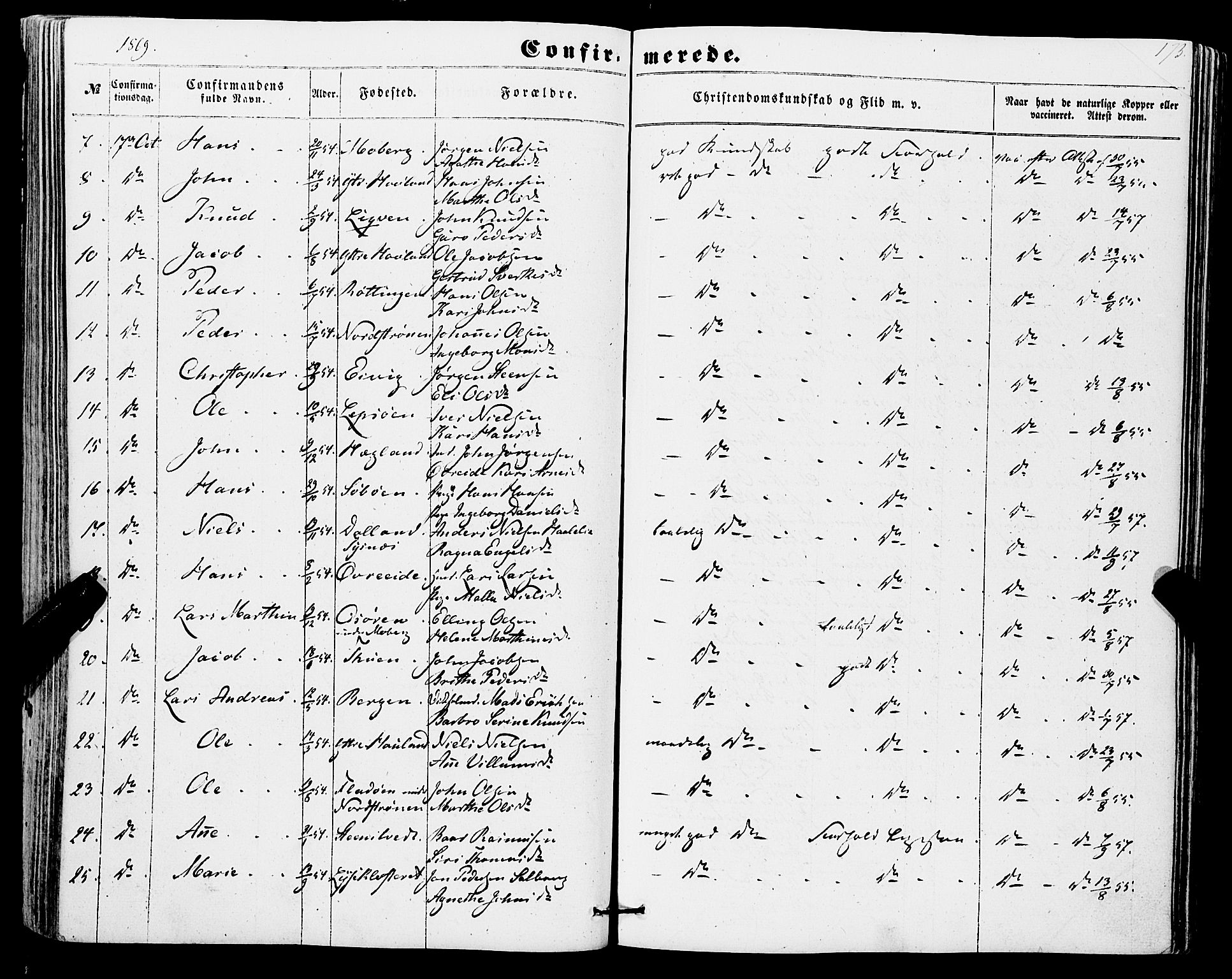 Os sokneprestembete, SAB/A-99929: Parish register (official) no. A 17, 1860-1873, p. 173