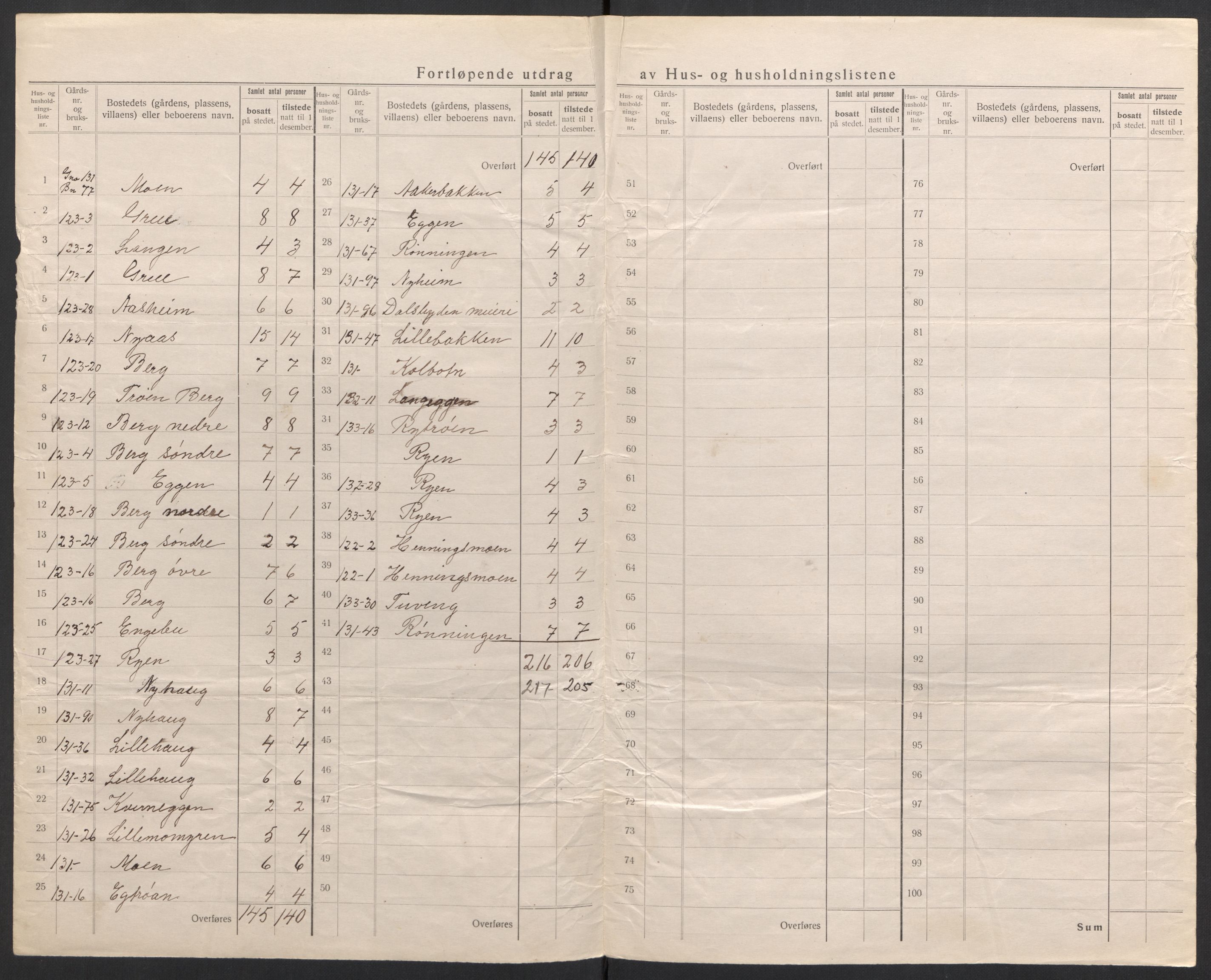 SAH, 1920 census for Tolga, 1920, p. 52