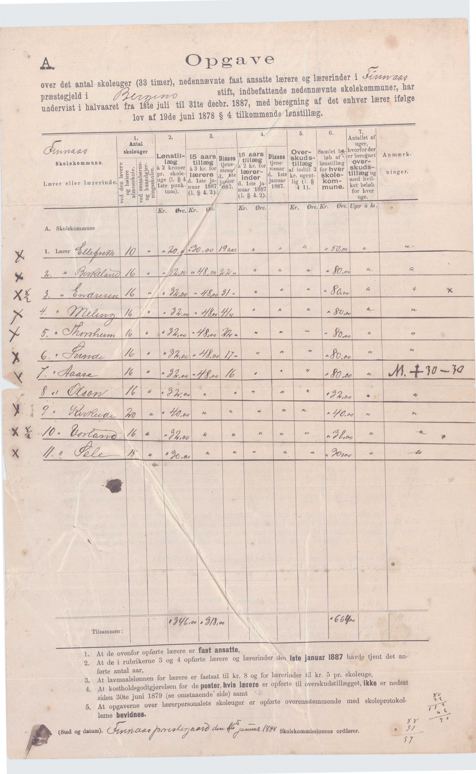 Finnaas kommune. Skulestyret, IKAH/1218a-211/D/Da/L0001/0001: Kronologisk ordna korrespondanse / Kronologisk ordna korrespondanse (litt for kvart år), 1885-1889, p. 7