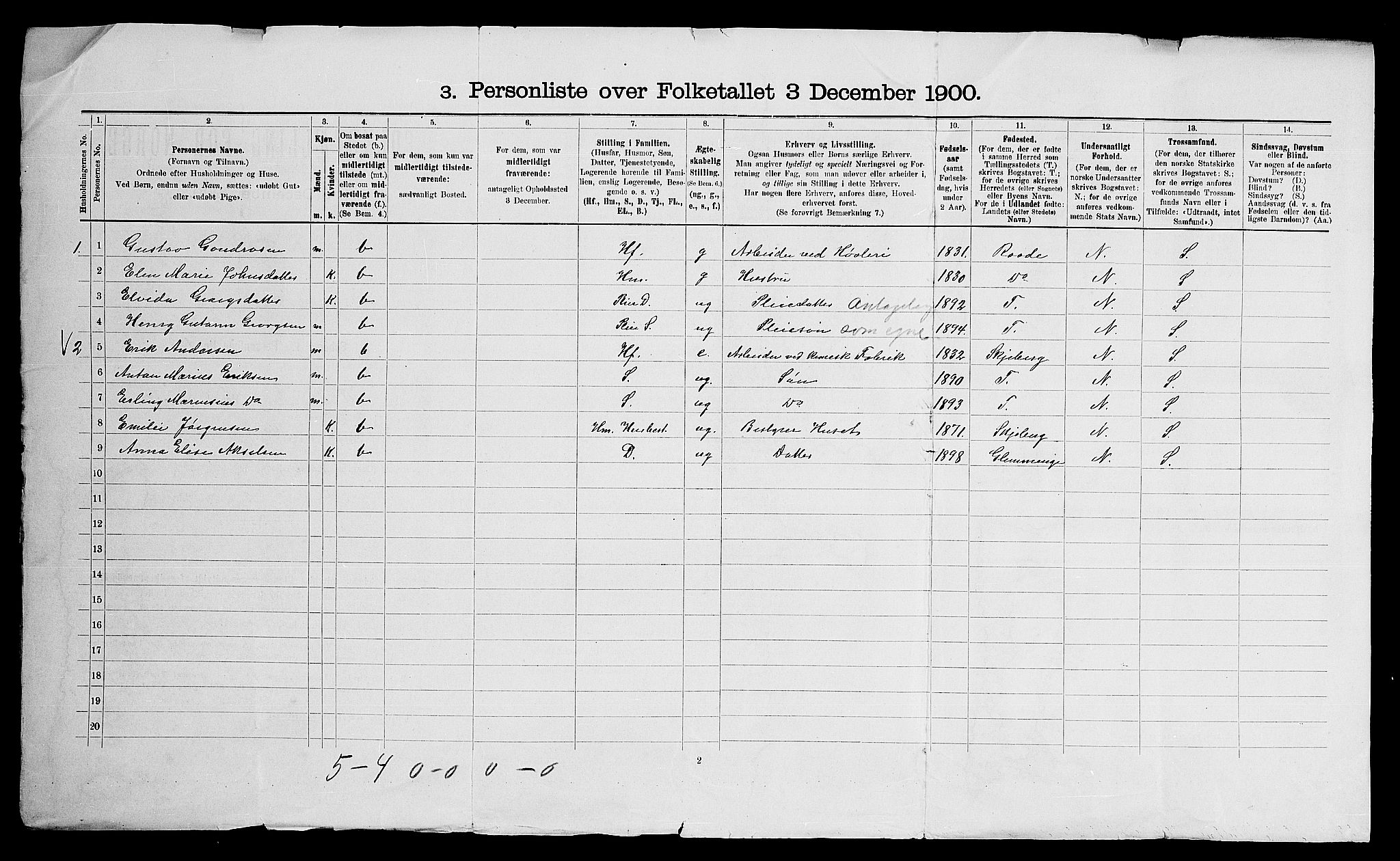SAO, 1900 census for Onsøy, 1900, p. 1148