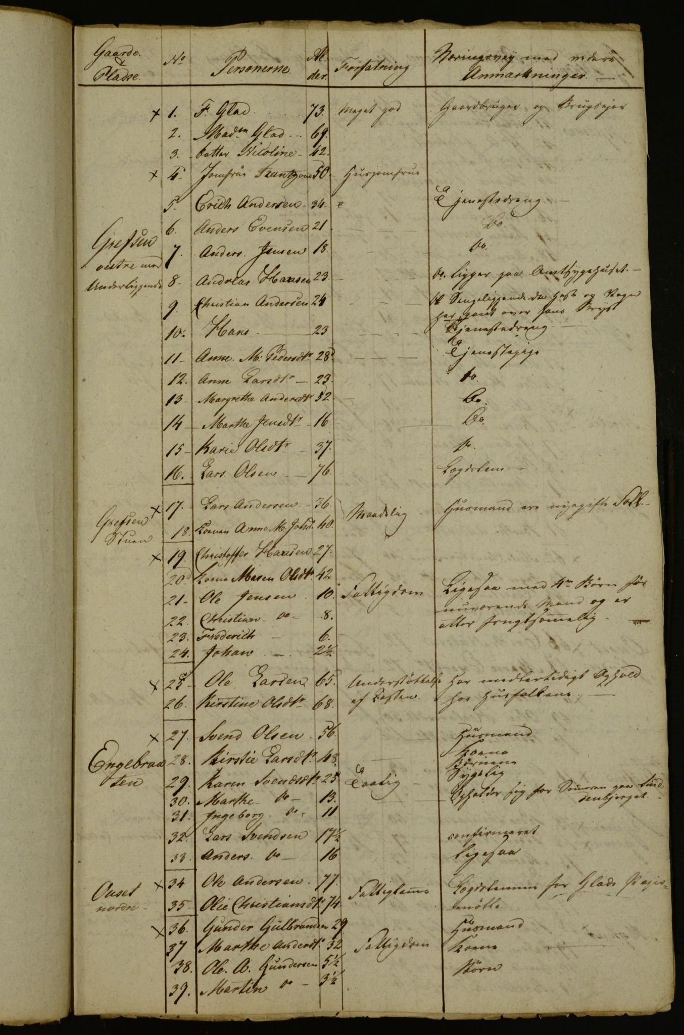 OBA, Census for Aker 1833, 1833