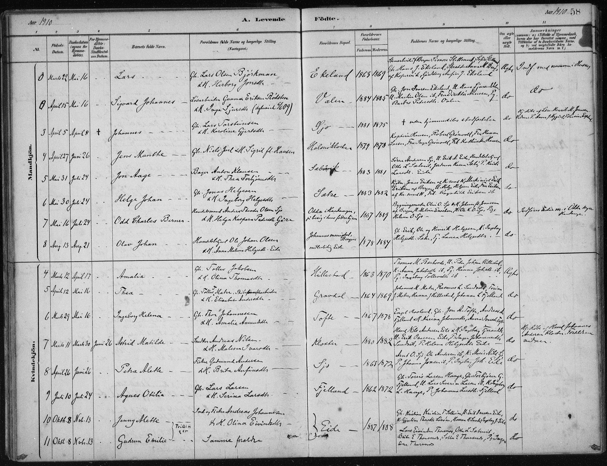 Fjelberg sokneprestembete, SAB/A-75201/H/Haa: Parish register (official) no. C  1, 1879-1918, p. 58