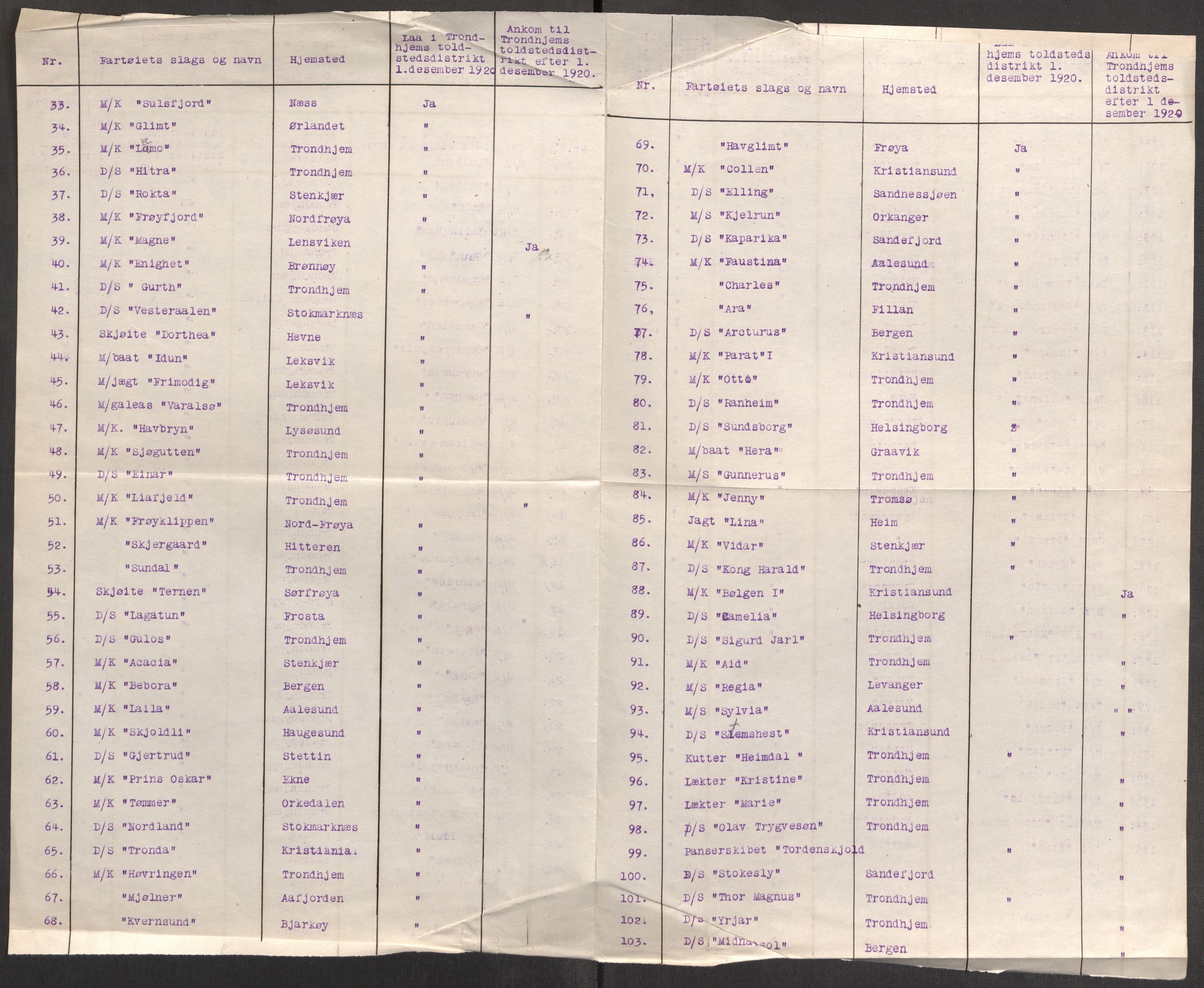 SAT, 1920 census for Trondheim, 1920, p. 145610