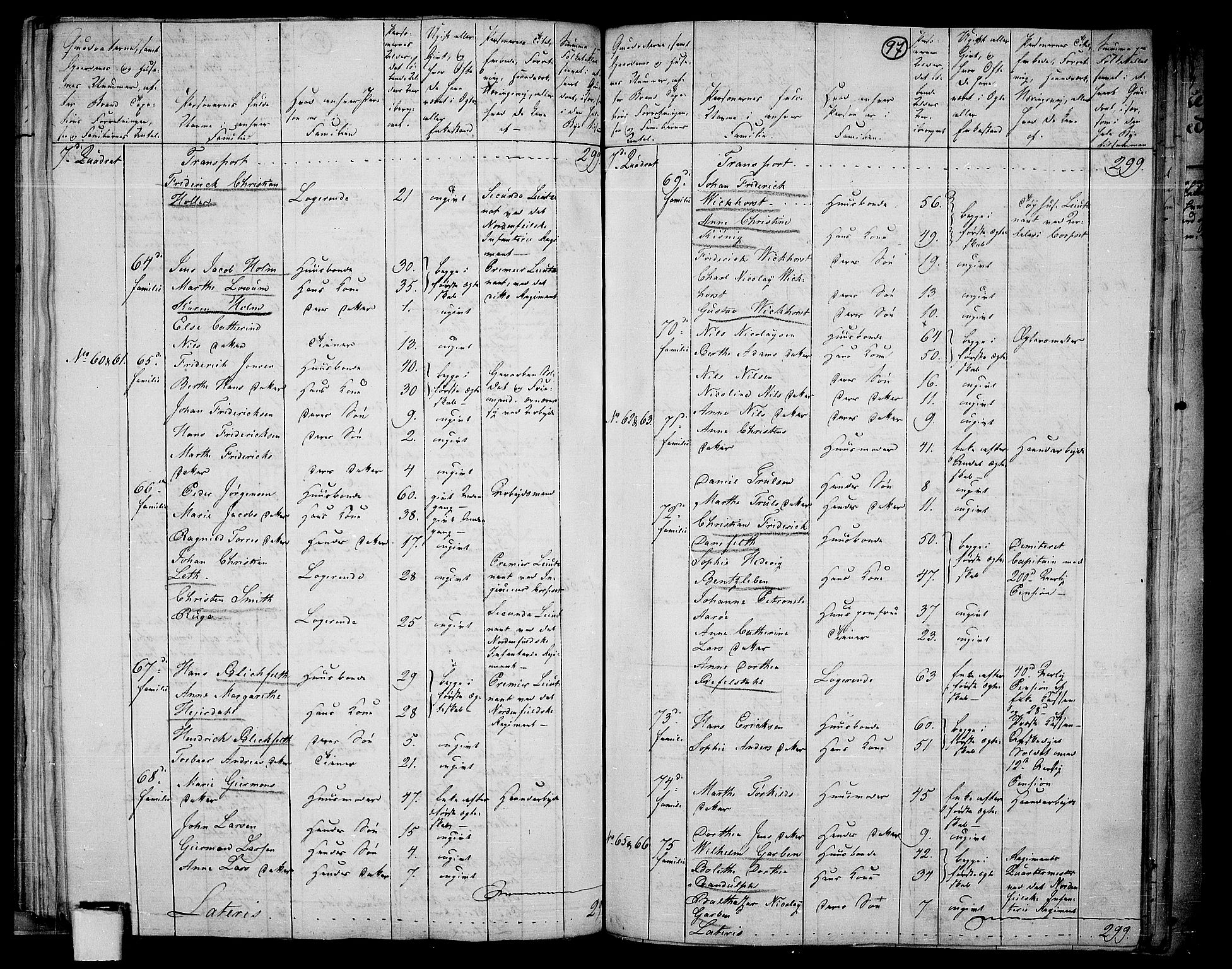 RA, 1801 census for 0103P Fredrikstad, 1801, p. 96b-97a