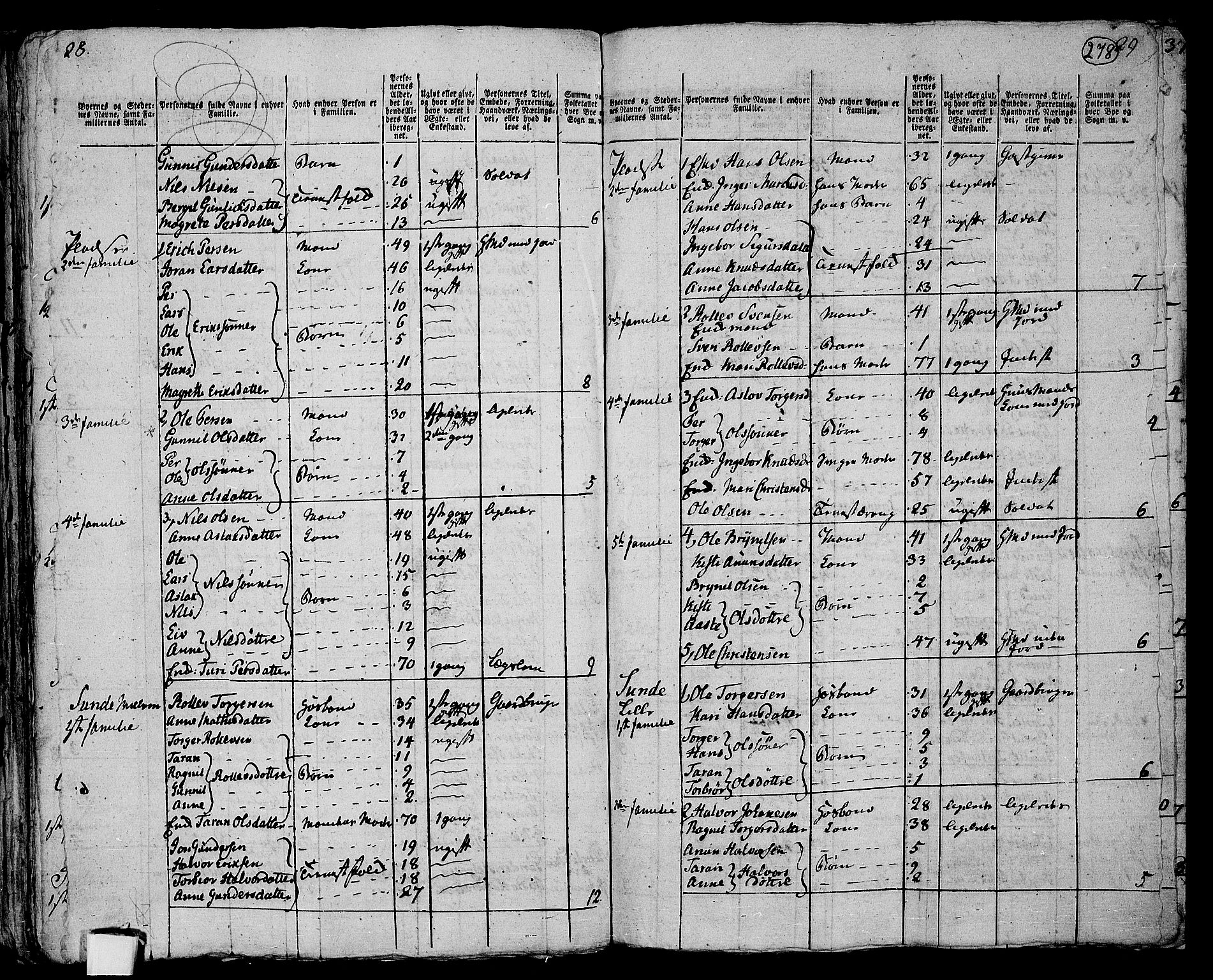 RA, 1801 census for 0822P Sauherad, 1801, p. 277b-278a