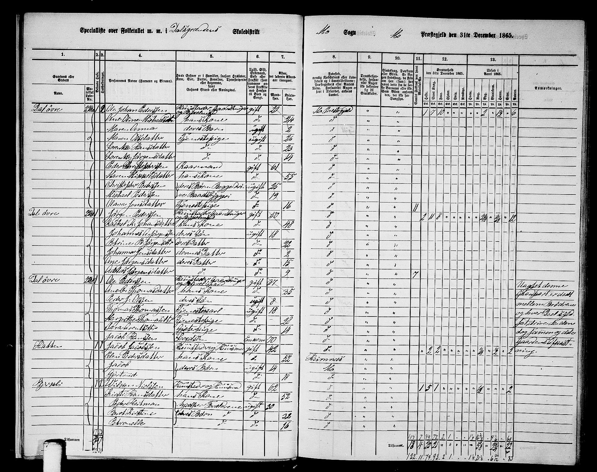 RA, 1865 census for Mo, 1865, p. 15