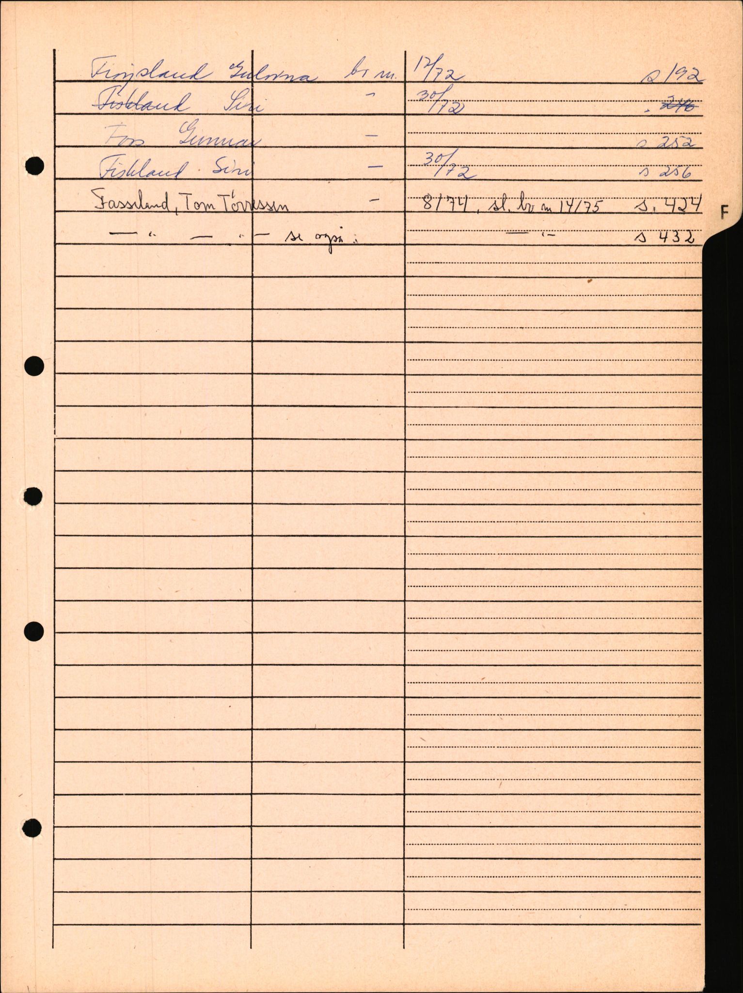 Mandal sorenskriveri, AV/SAK-1221-0005/002/H/Hc/L0238: Skifteutlodningsprotokoll, 1971-1975
