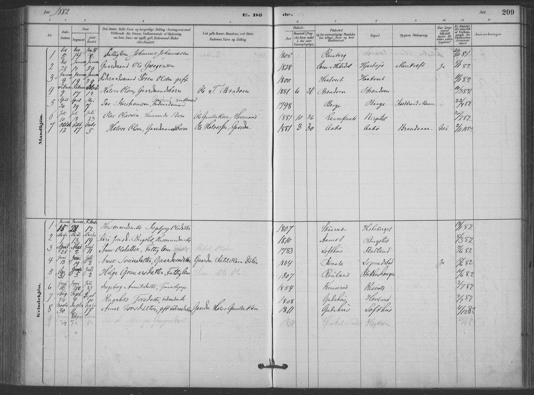 Hjartdal kirkebøker, SAKO/A-270/F/Fa/L0010: Parish register (official) no. I 10, 1880-1929, p. 209
