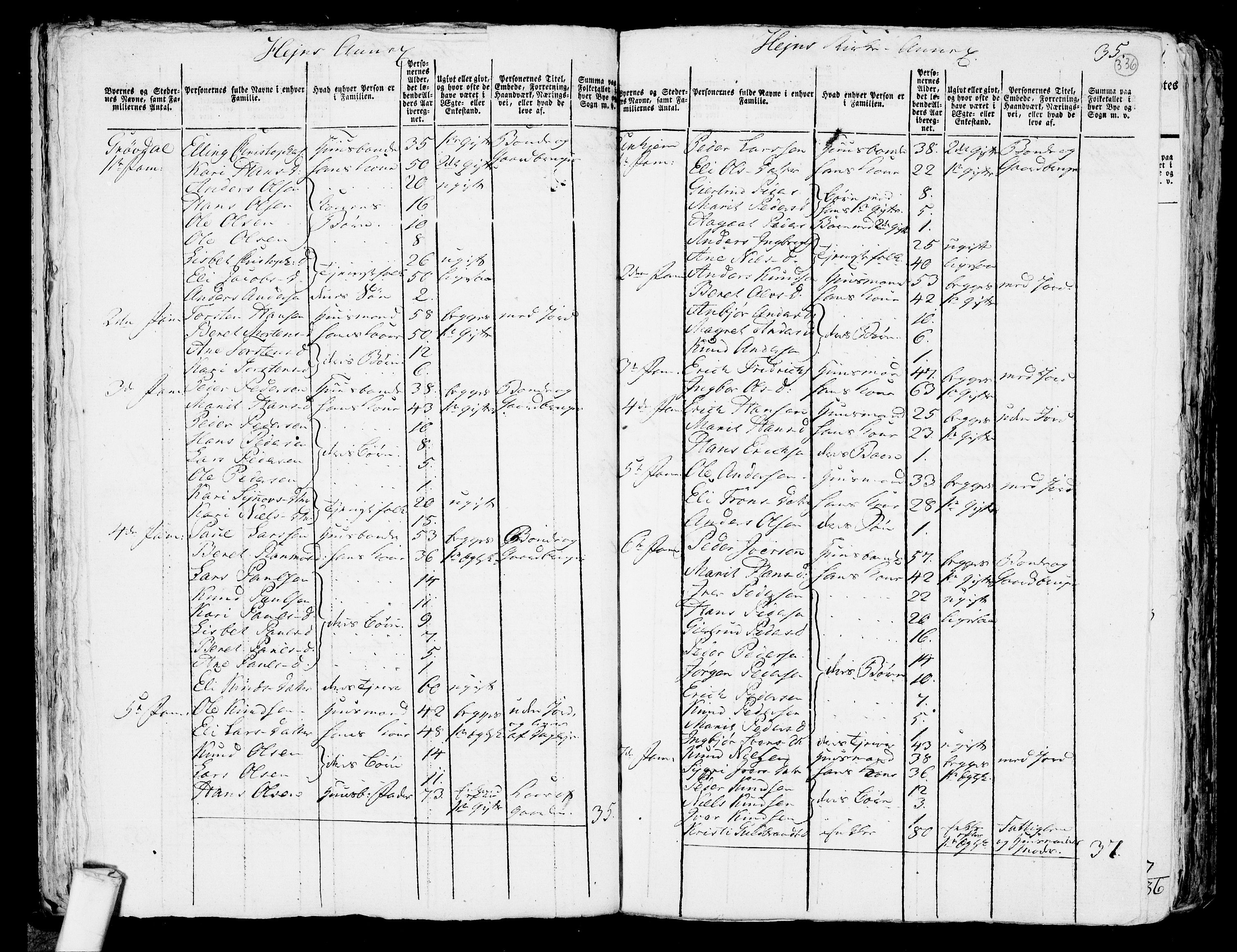 RA, 1801 census for 1539P Grytten, 1801, p. 335b-336a