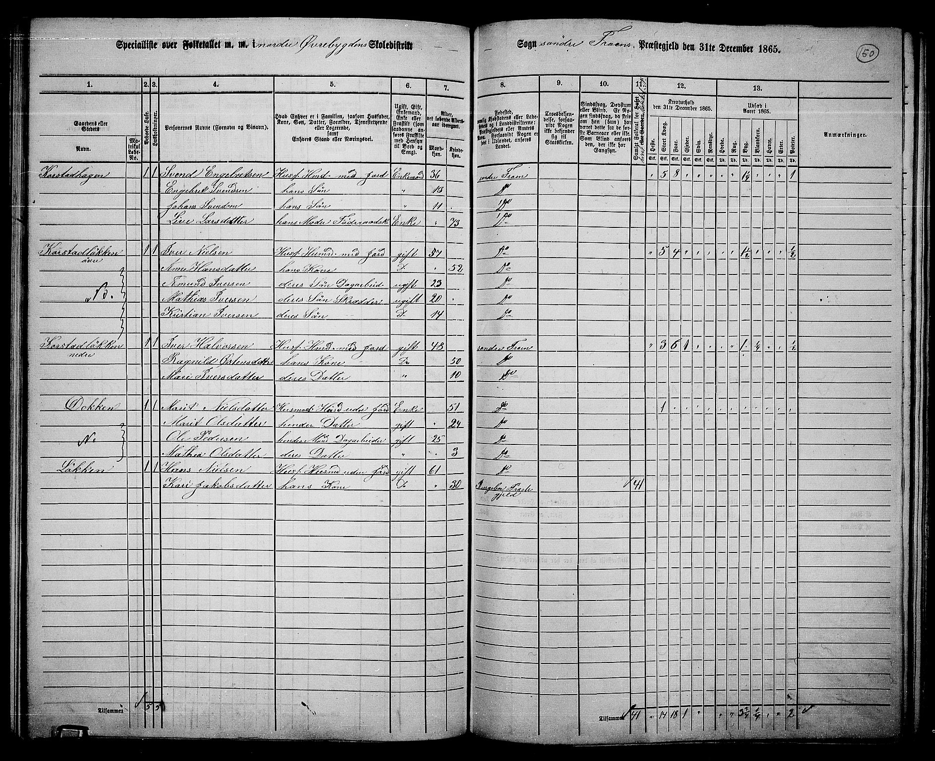 RA, 1865 census for Sør-Fron, 1865, p. 121