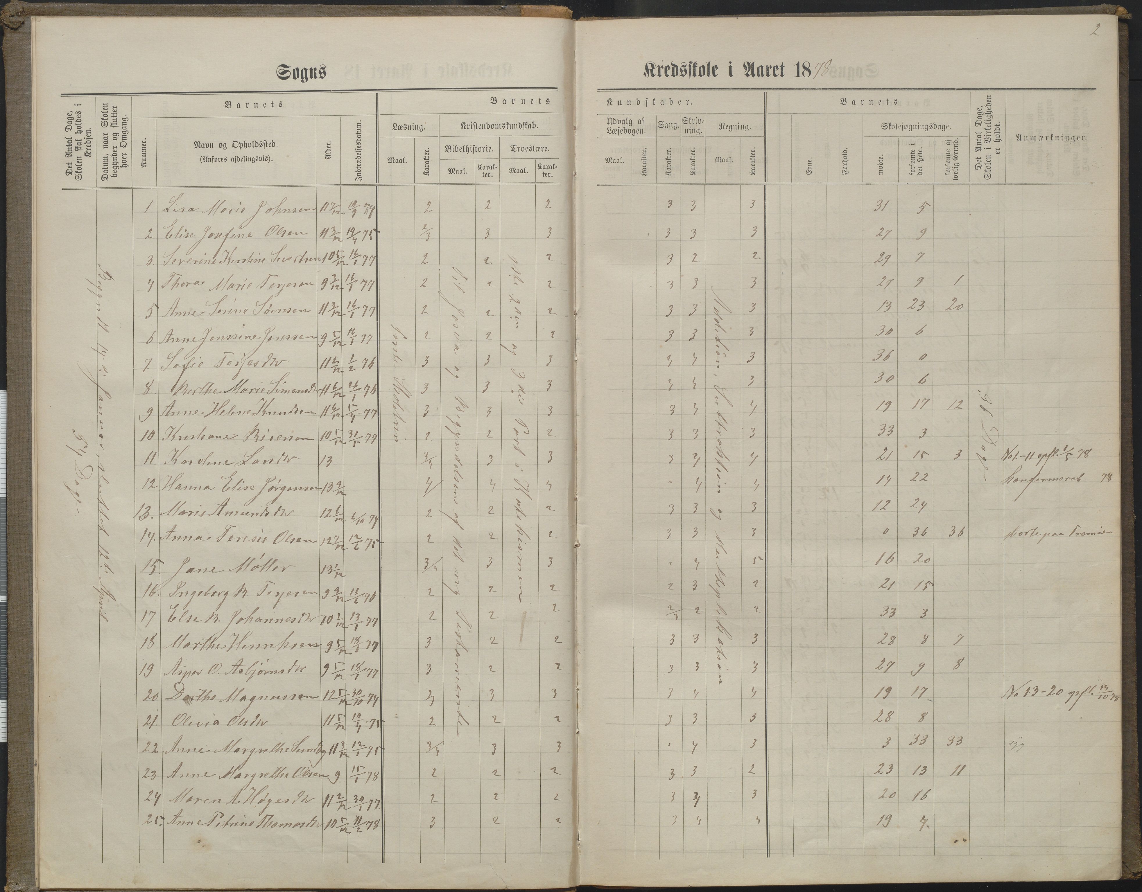 Arendal kommune, Katalog I, AAKS/KA0906-PK-I/07/L0160: Skoleprotokoll for nederste klasse, 1863-1877, p. 2